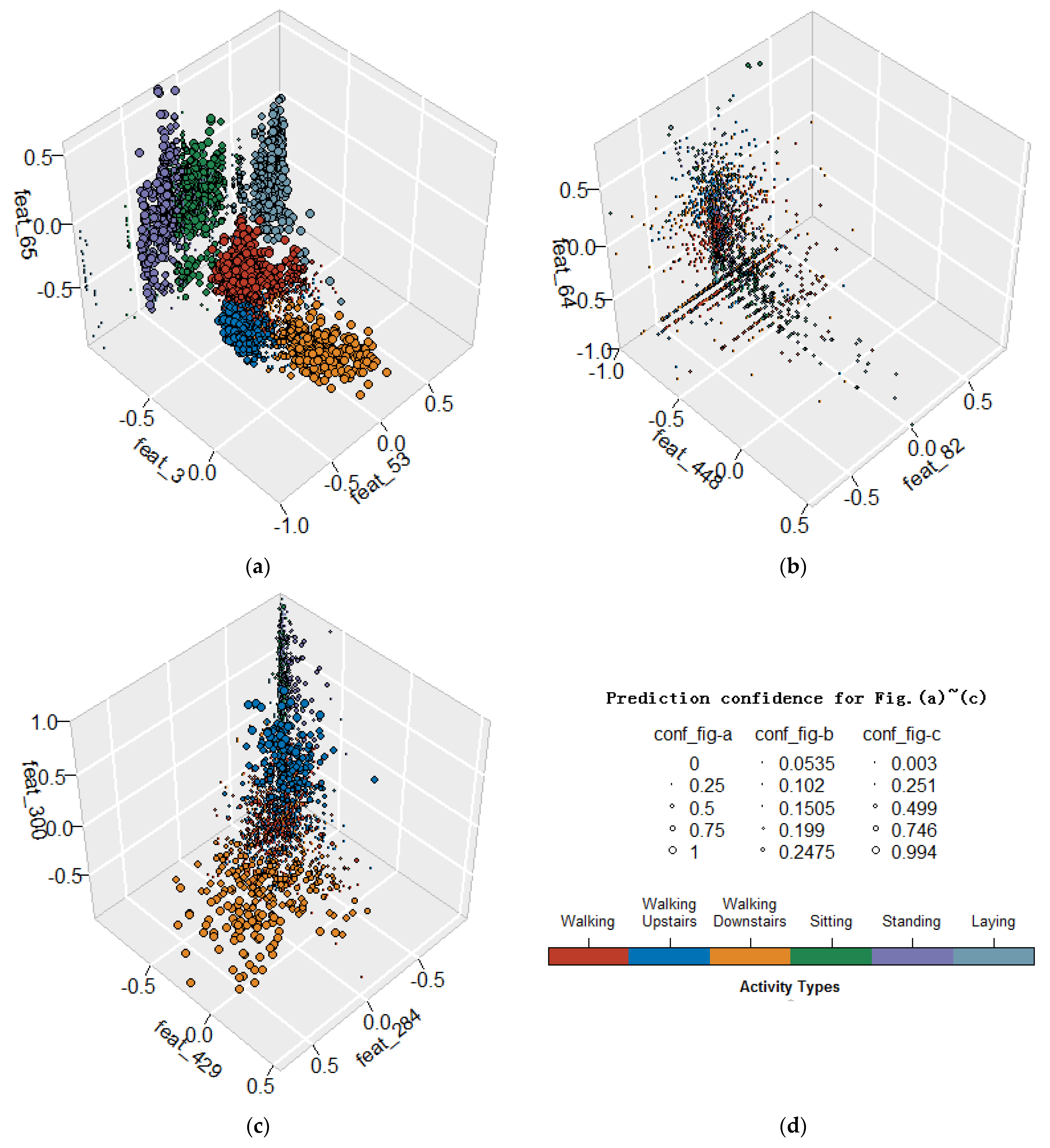 Sensors 21 06434 g003