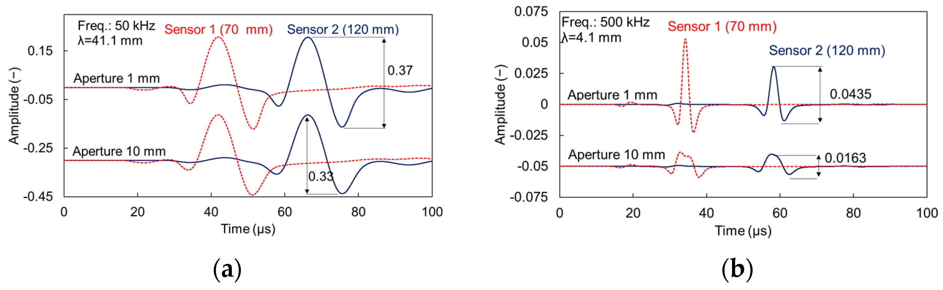 Sensors 21 06483 g005