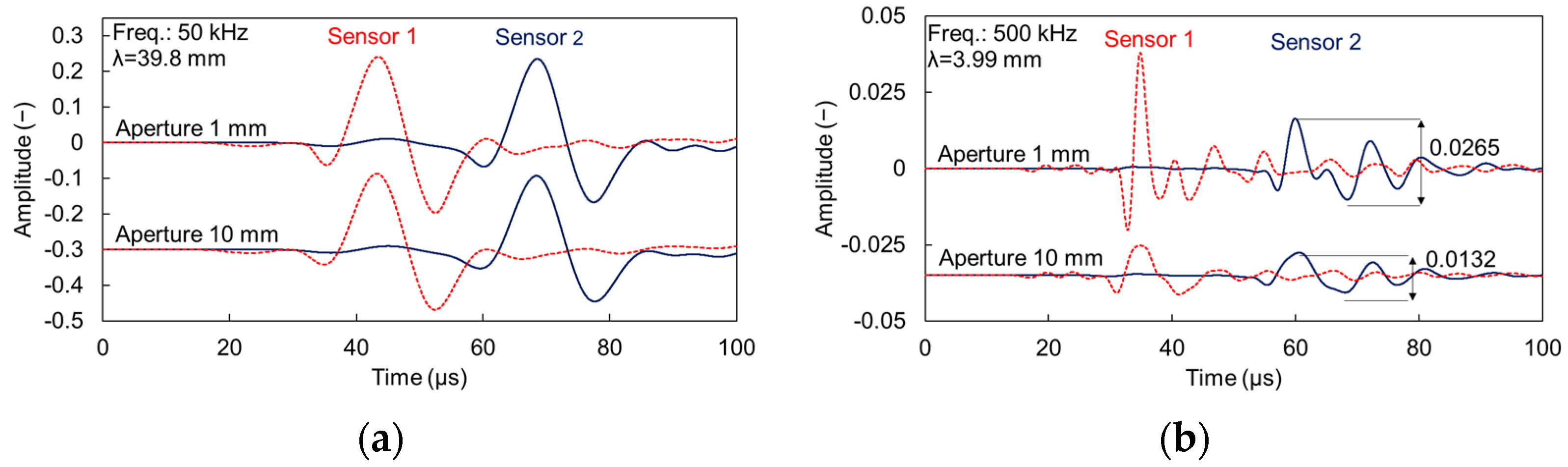 Sensors 21 06483 g006