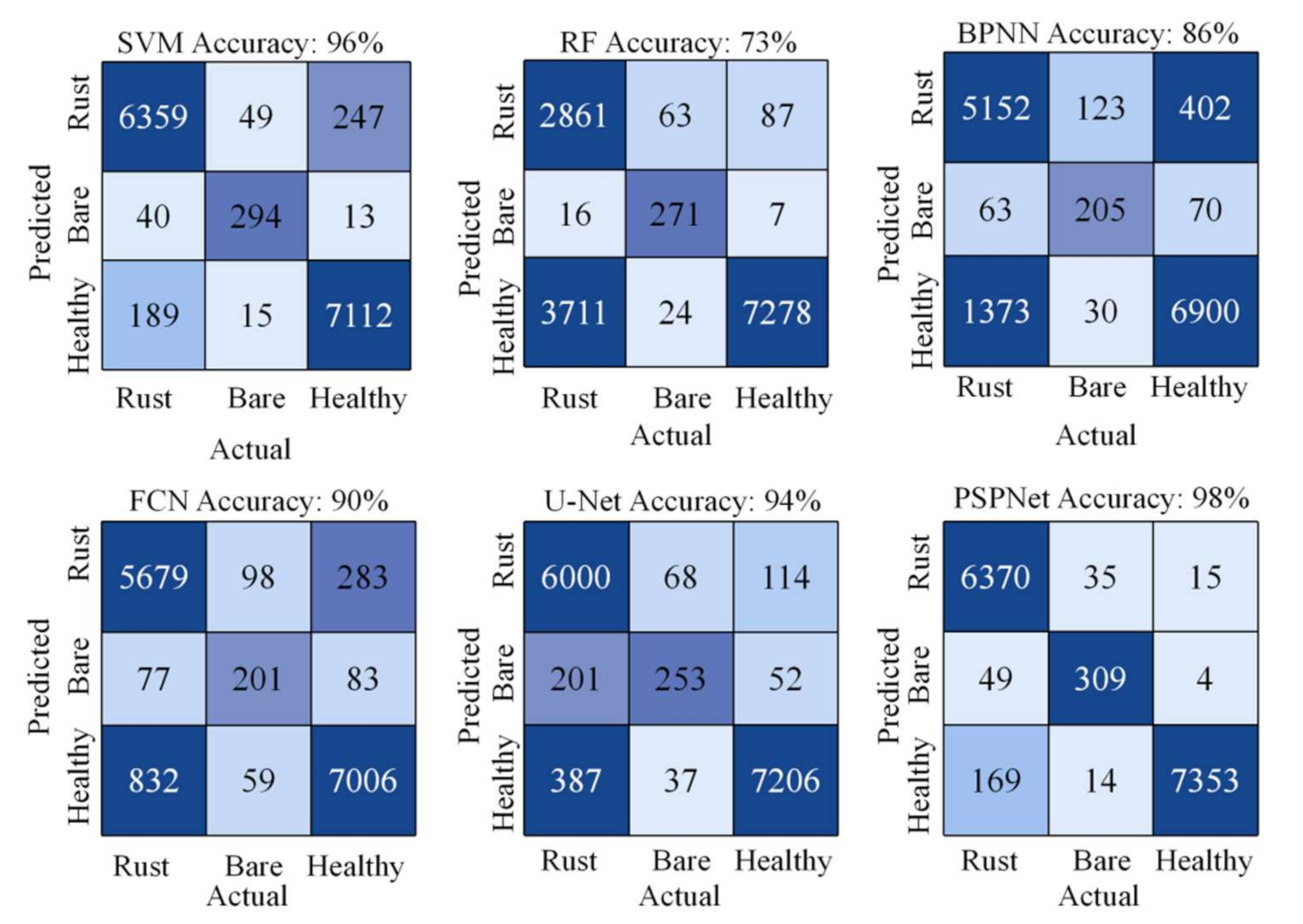 Sensors 21 06540 g005