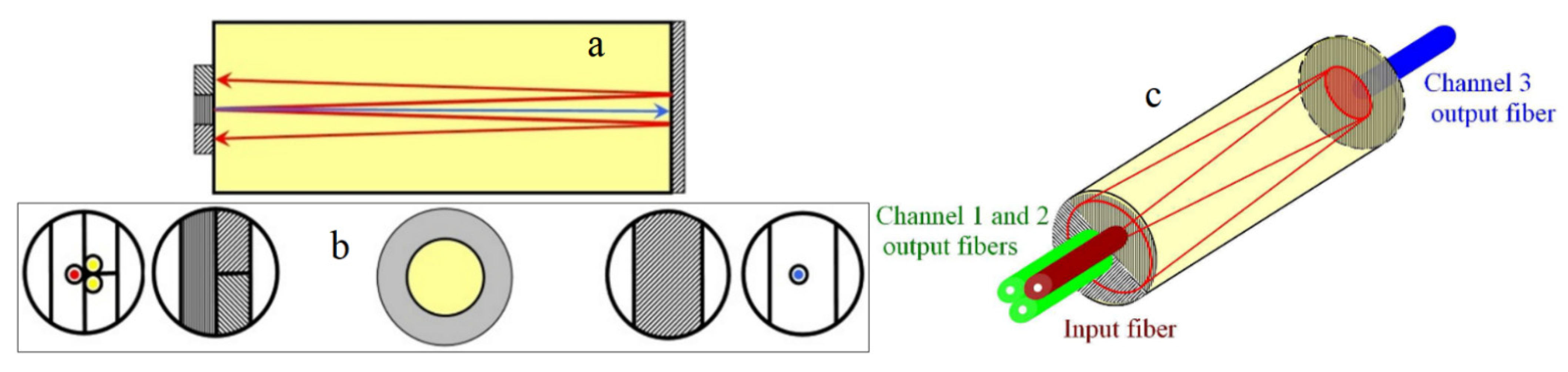 Sensors 21 06564 g004 Sensors 21 06564 g004