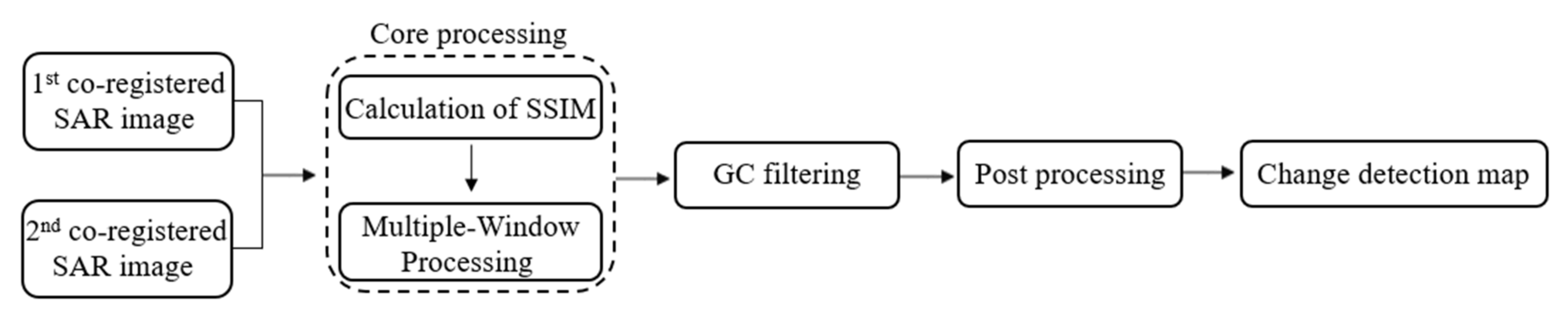 Sensors 21 06645 g003