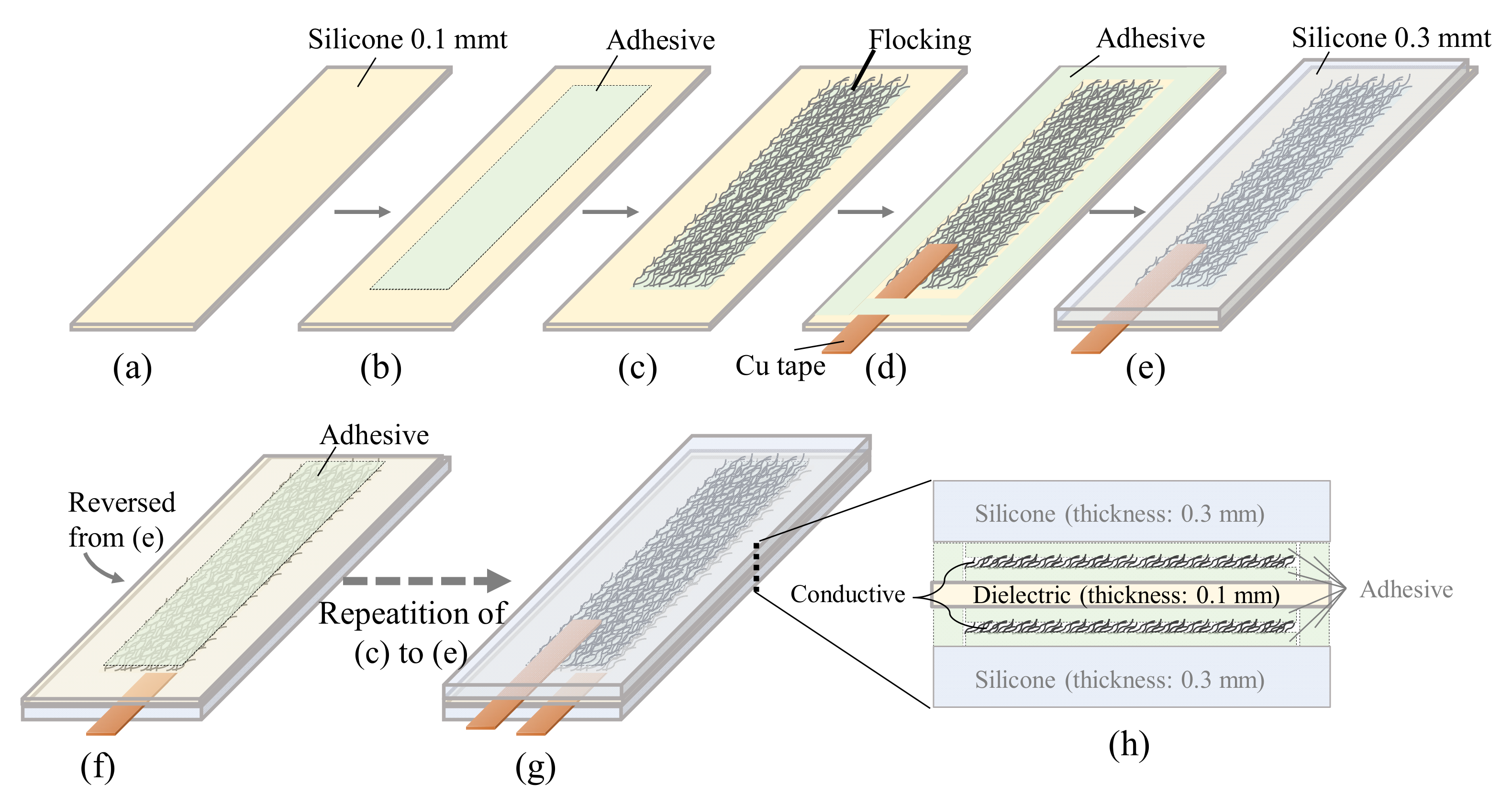 Sensors 21 06669 g001
