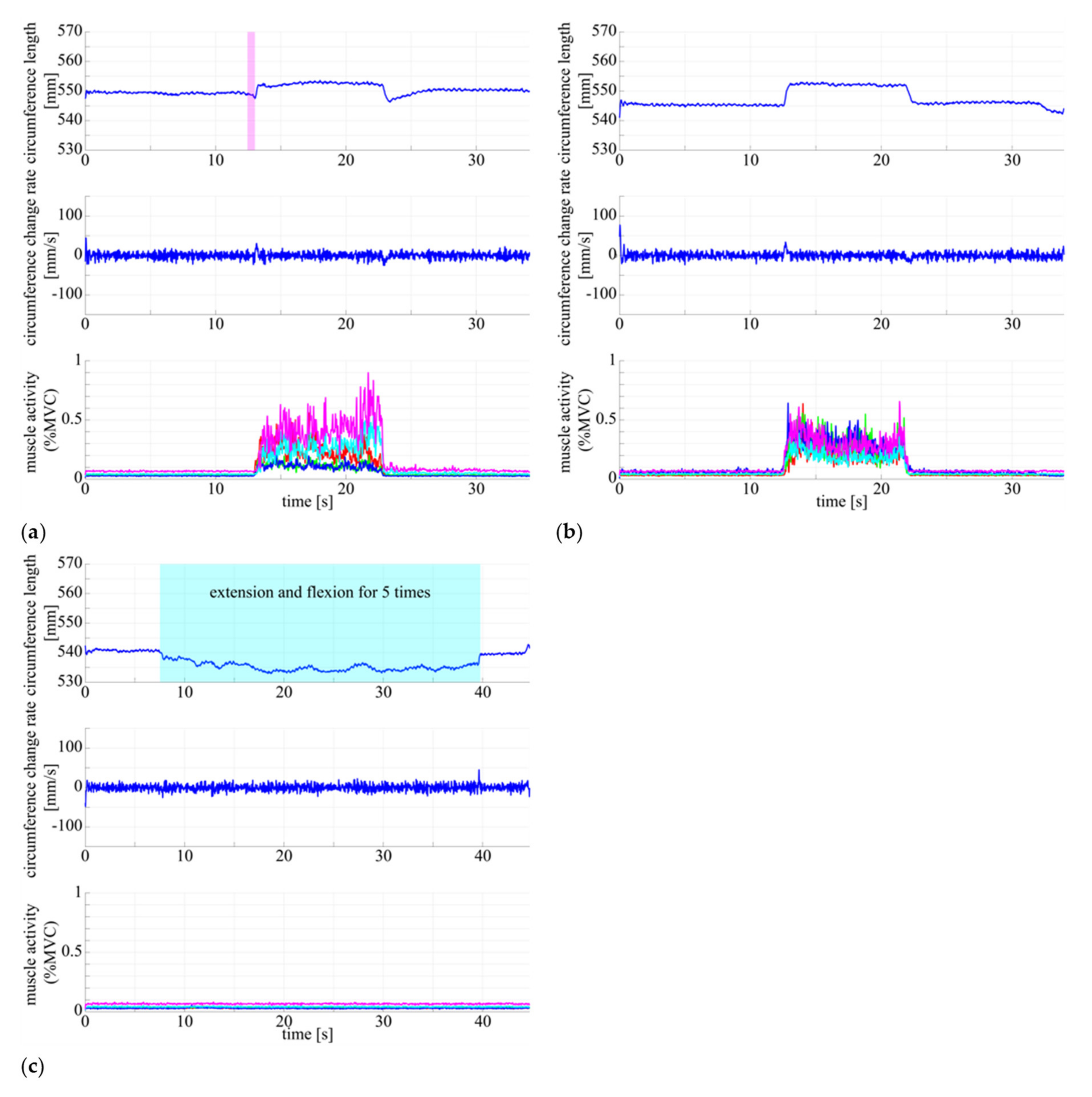Sensors 21 06669 g005