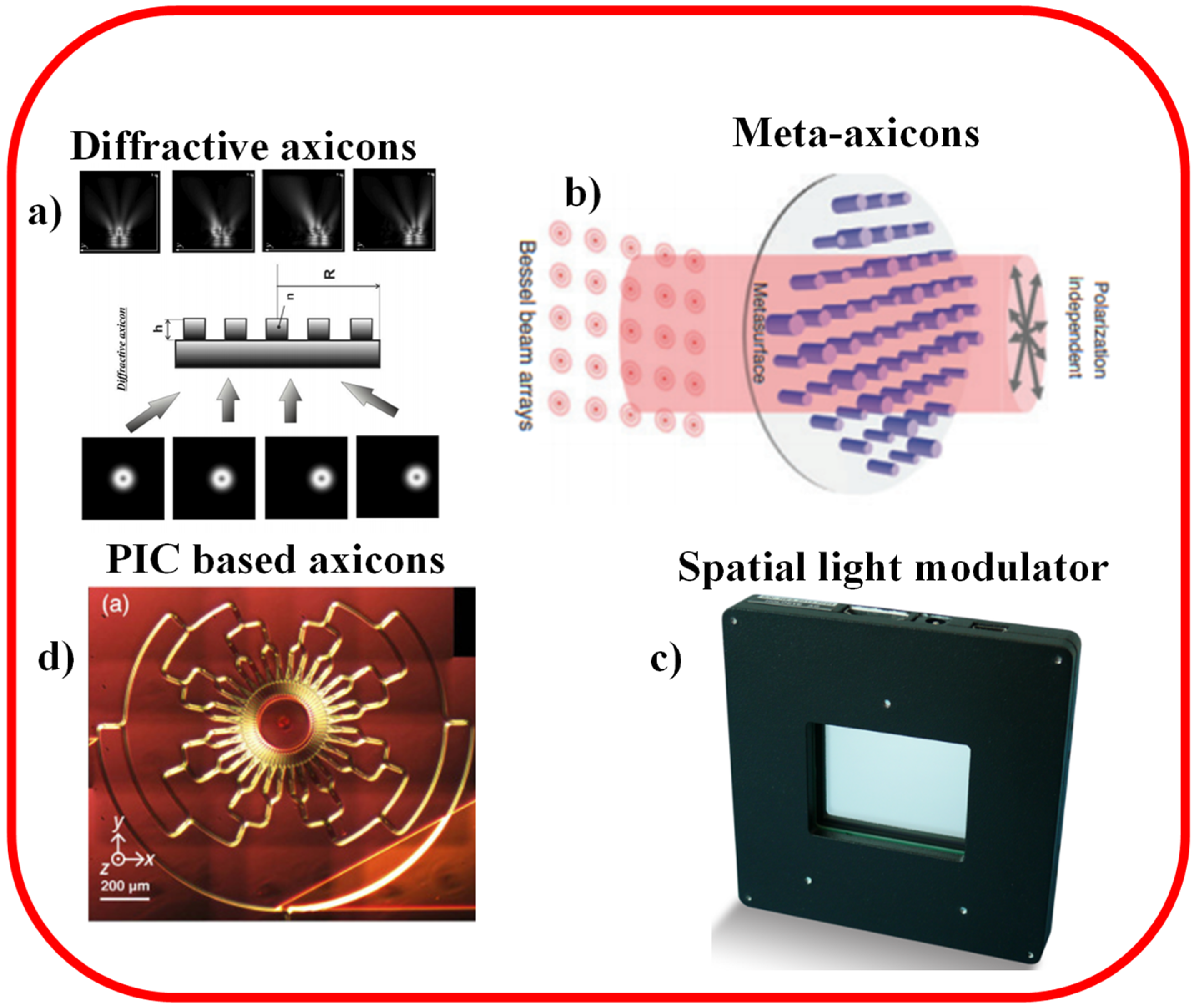 Sensors 21 06690 g002 Sensors 21 06690 g002
