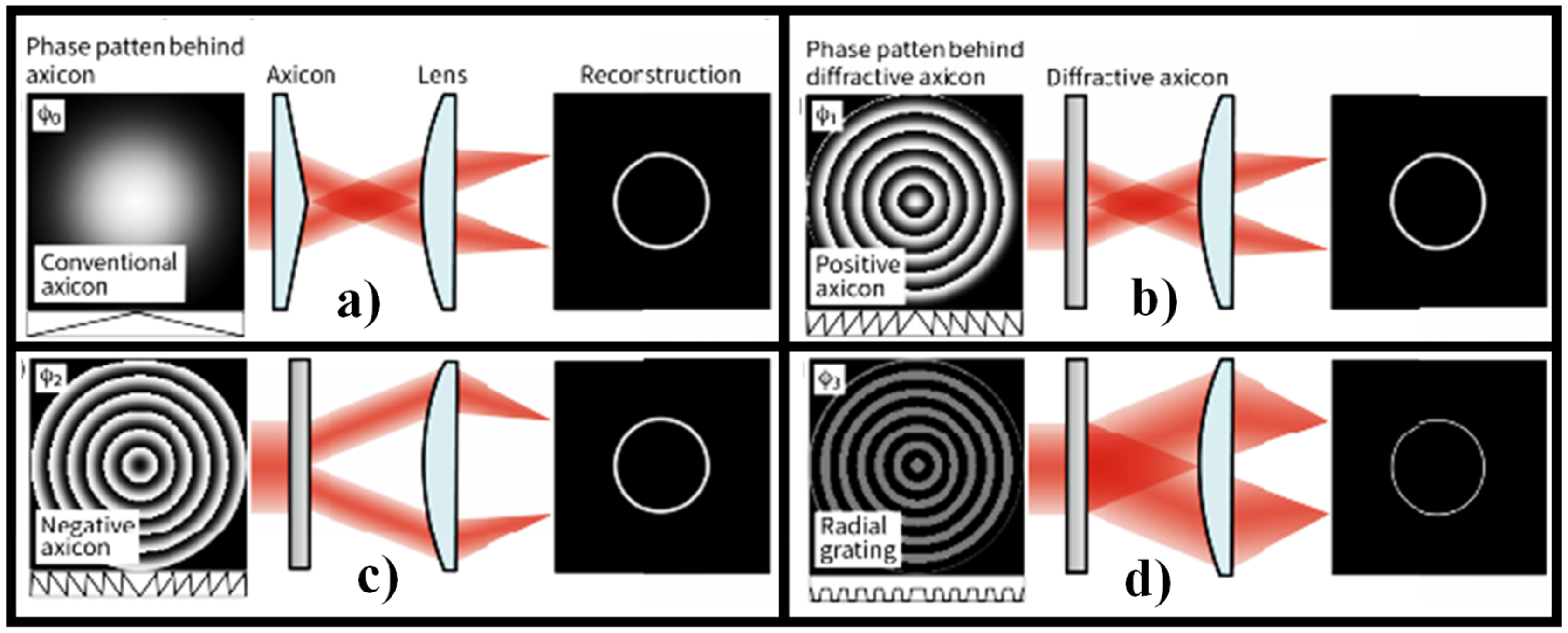 Sensors 21 06690 g003 Sensors 21 06690 g003