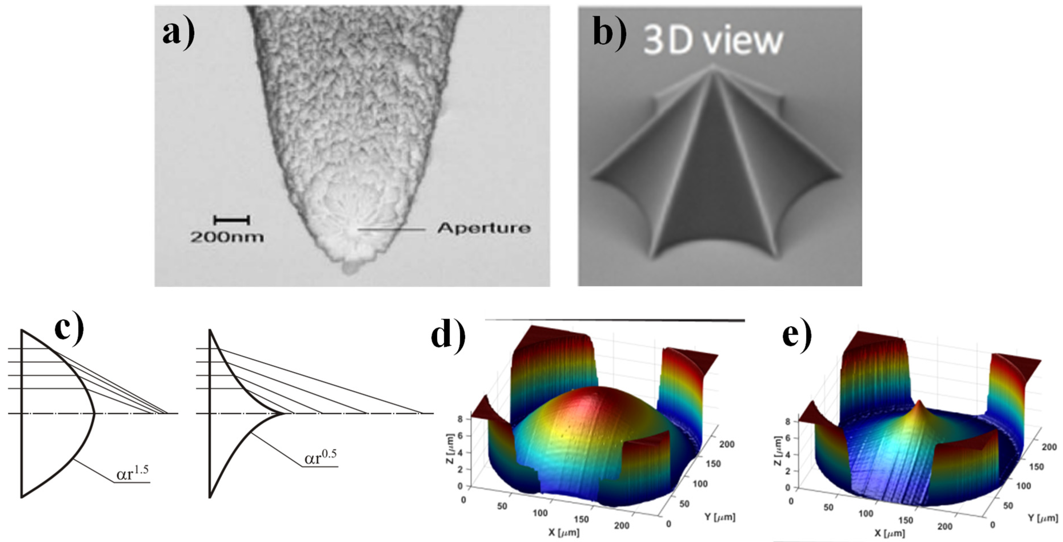 Sensors 21 06690 g004 Sensors 21 06690 g004