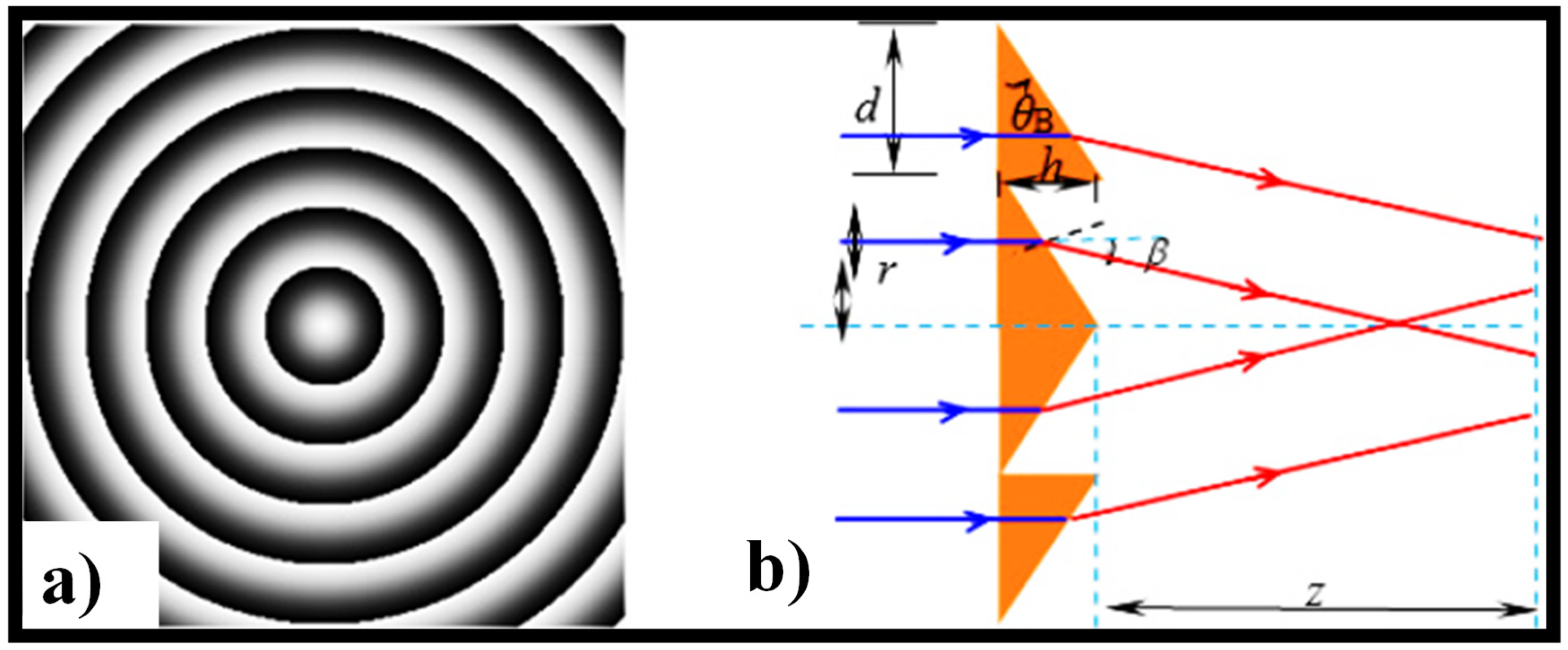 Sensors 21 06690 g008 Sensors 21 06690 g008
