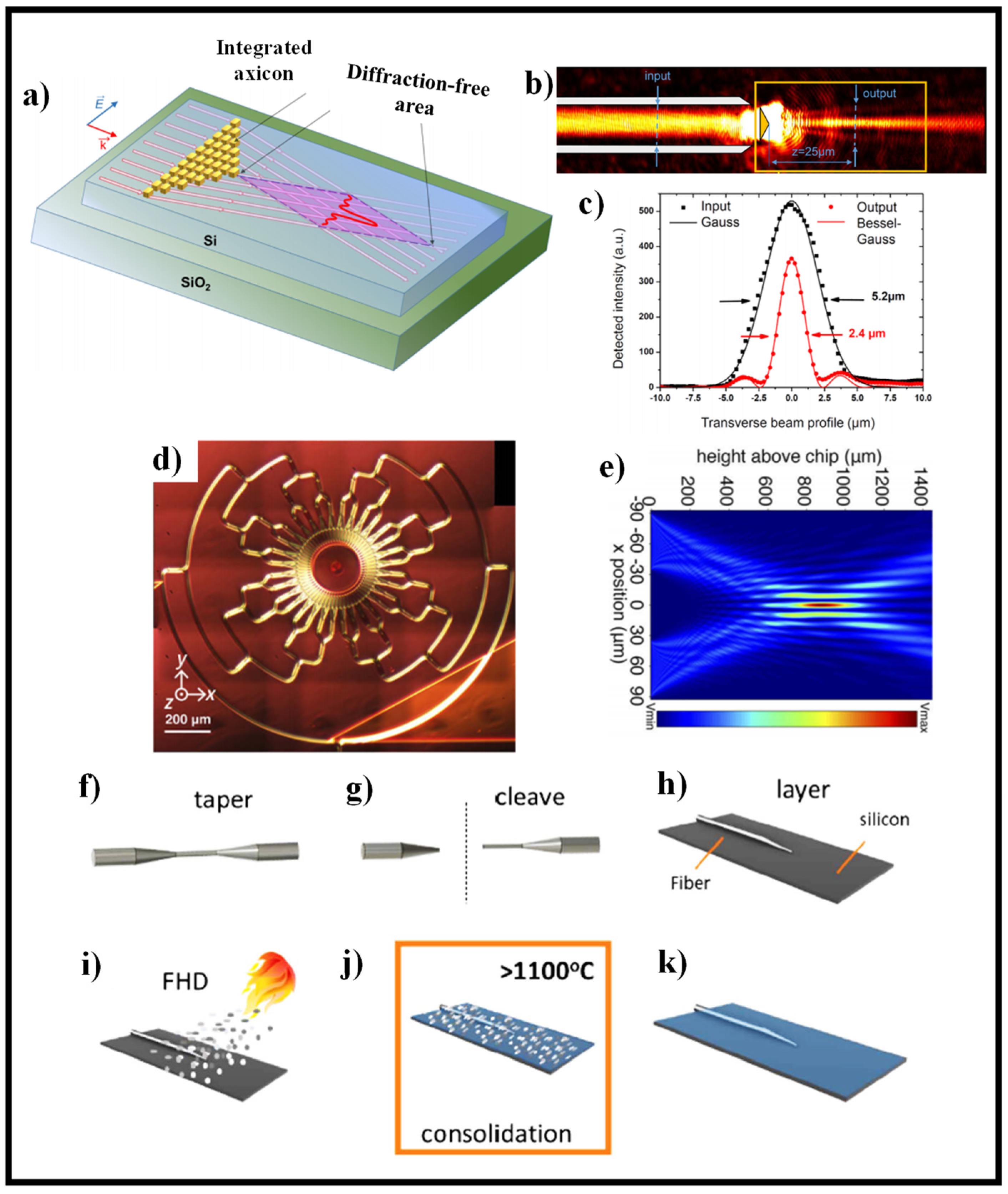 Sensors 21 06690 g012 Sensors 21 06690 g012