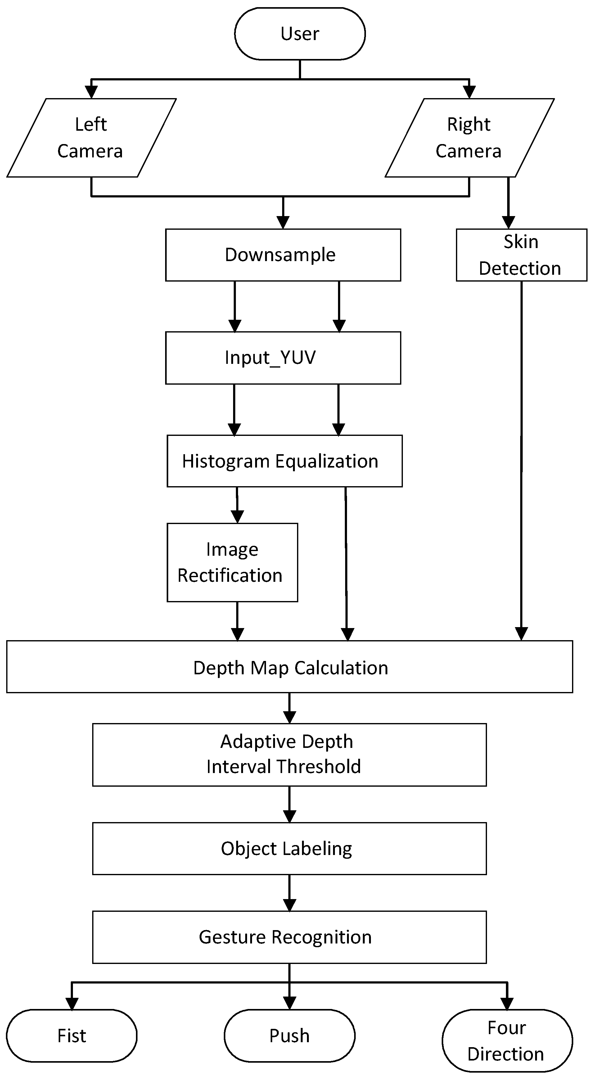Sensors 21 06724 g001