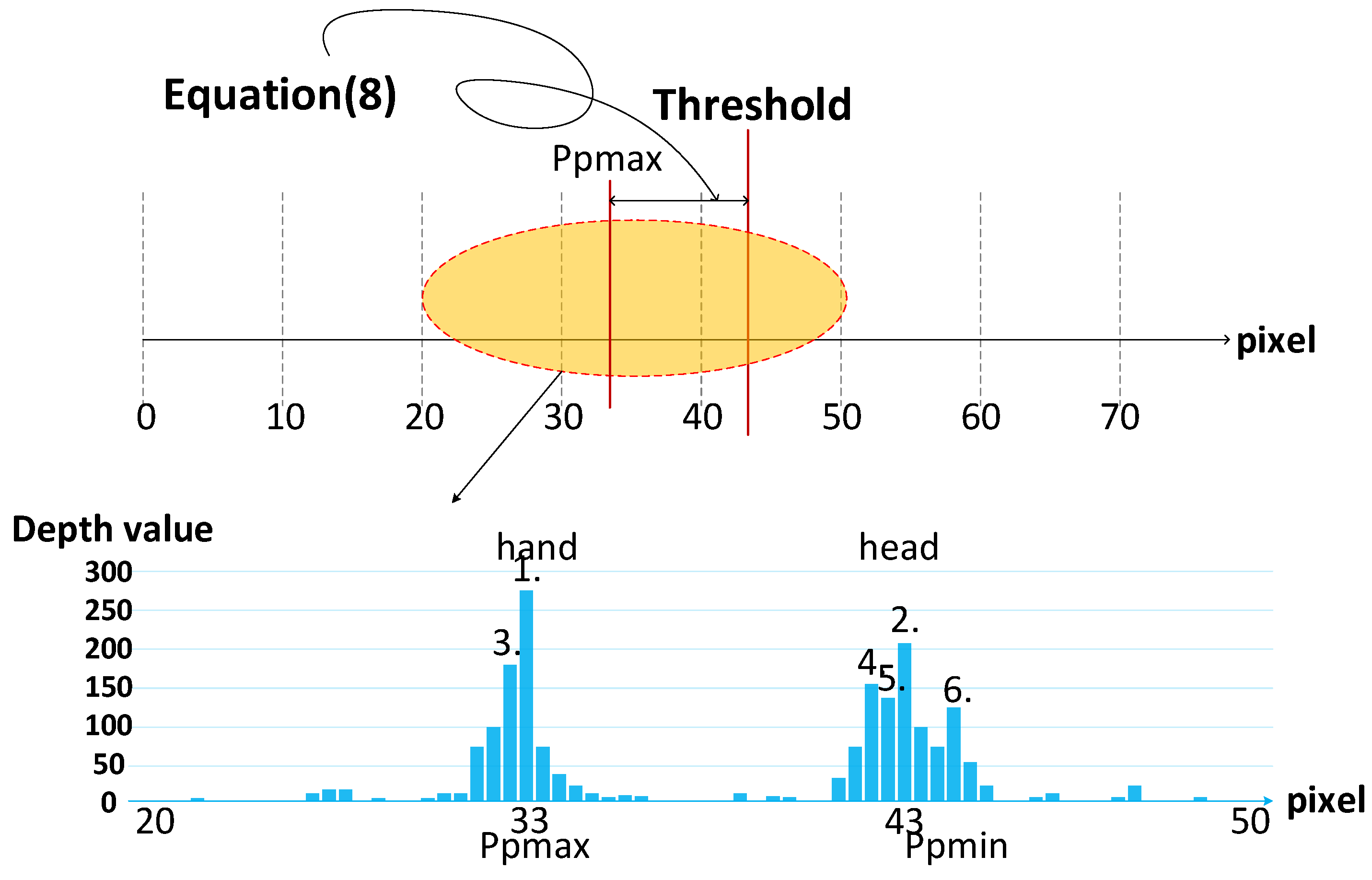 Sensors 21 06724 g006