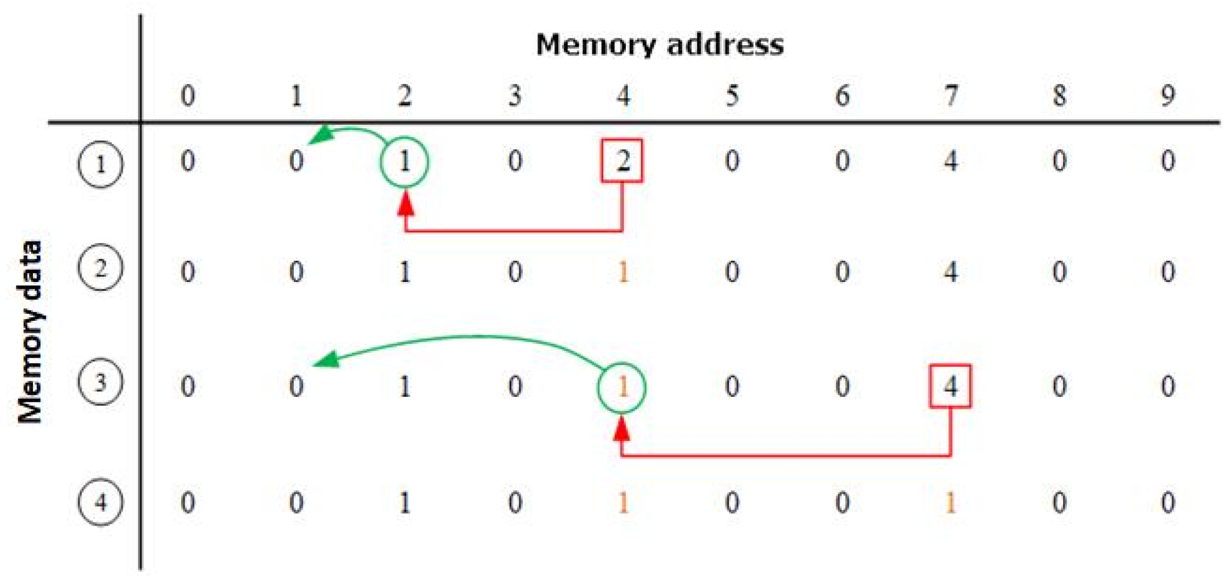 Sensors 21 06724 g008