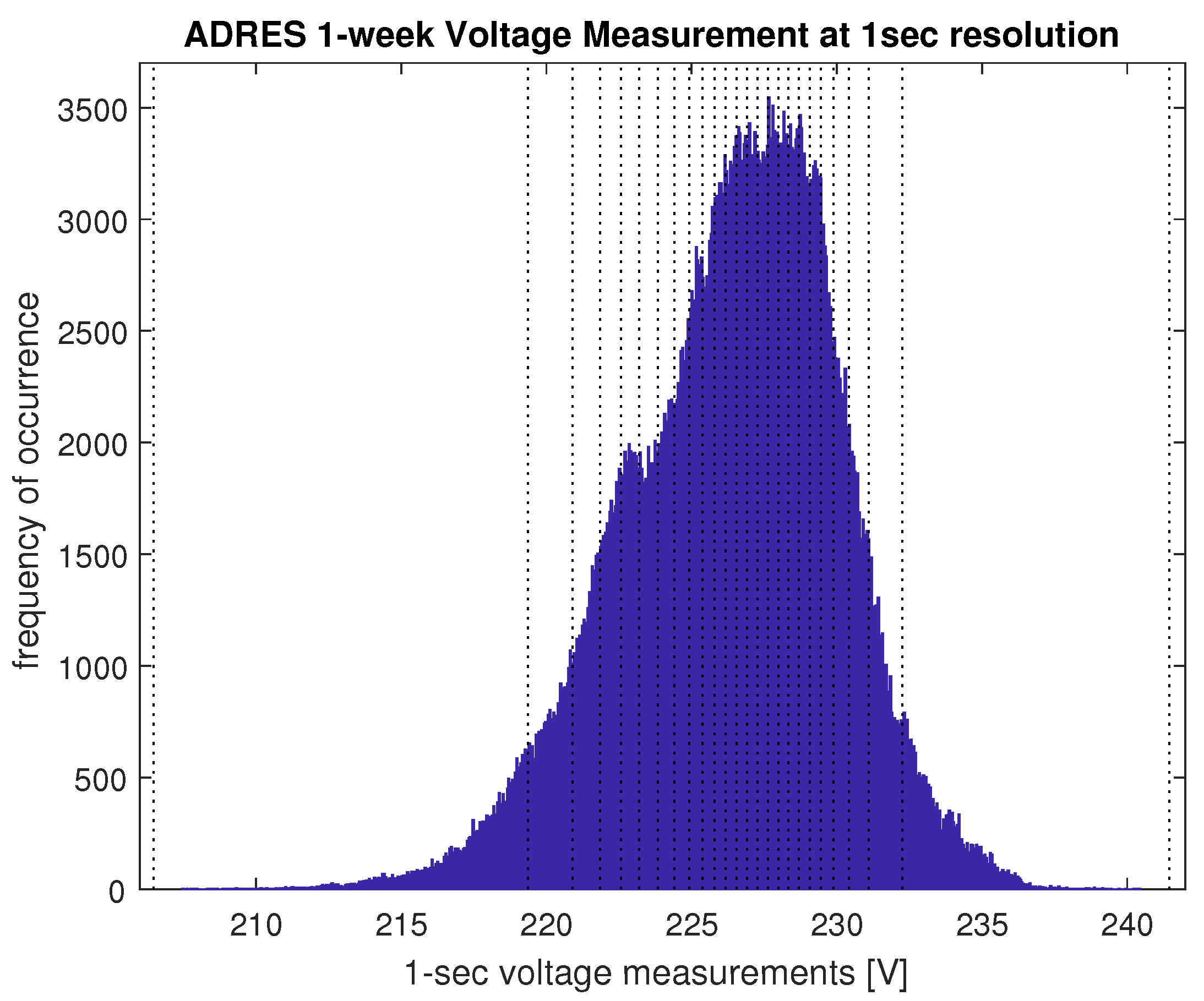 Sensors 21 06903 g001