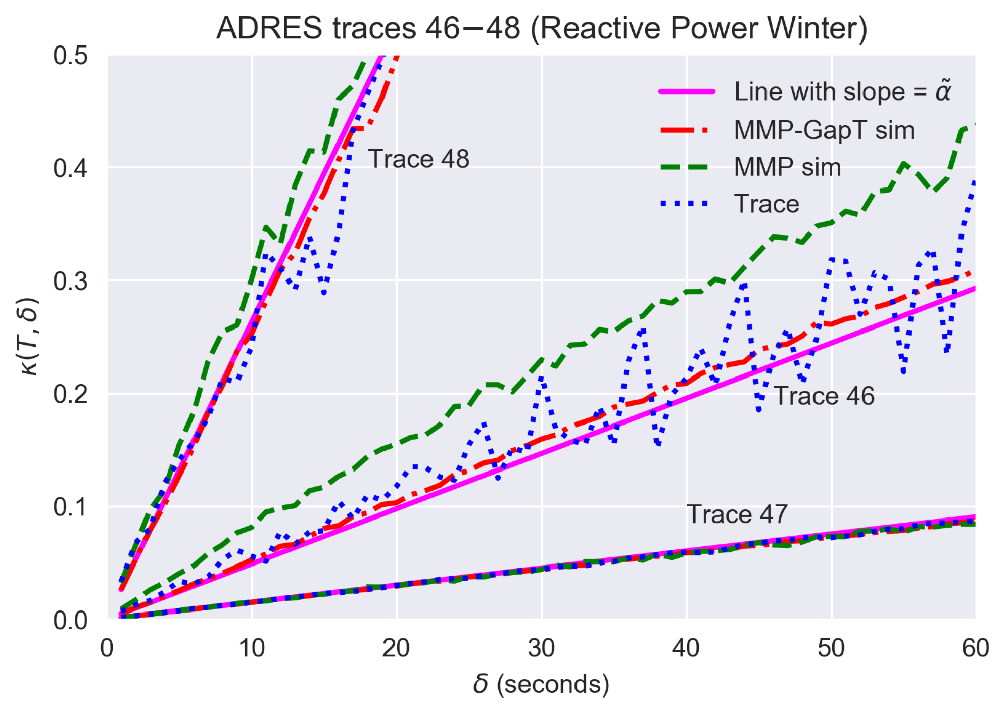 Sensors 21 06903 g005