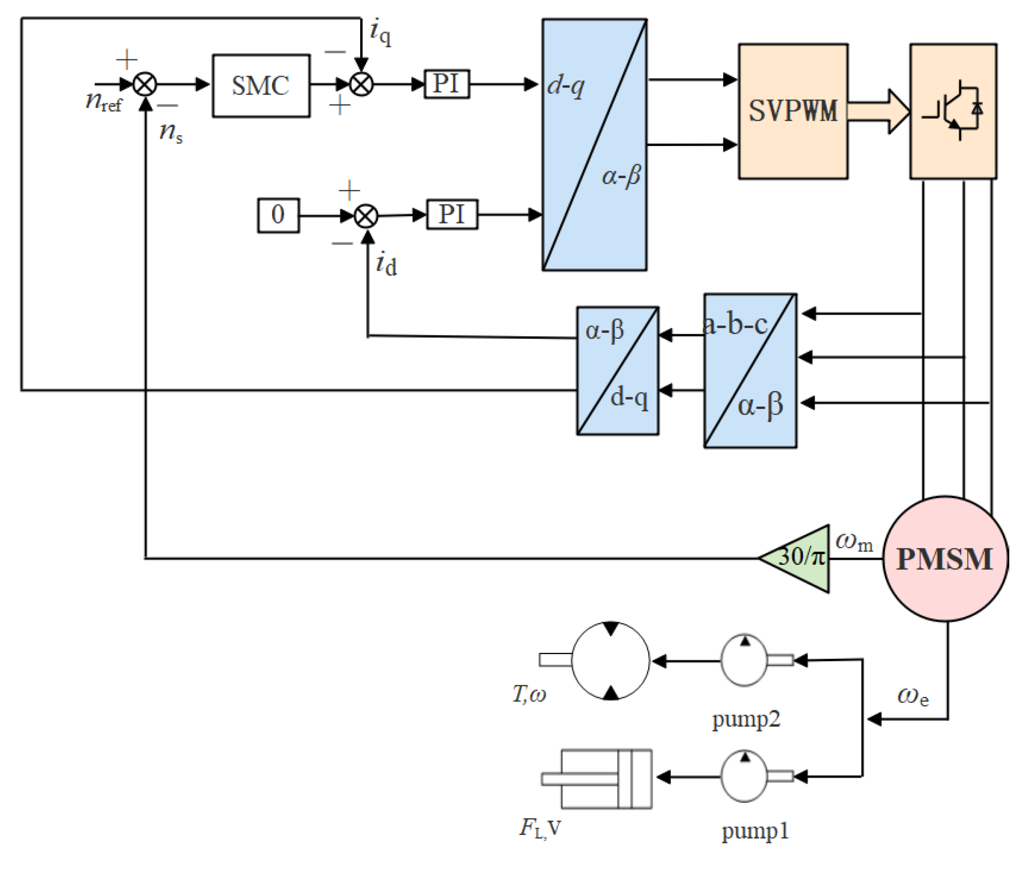 Sensors 21 07123 g004