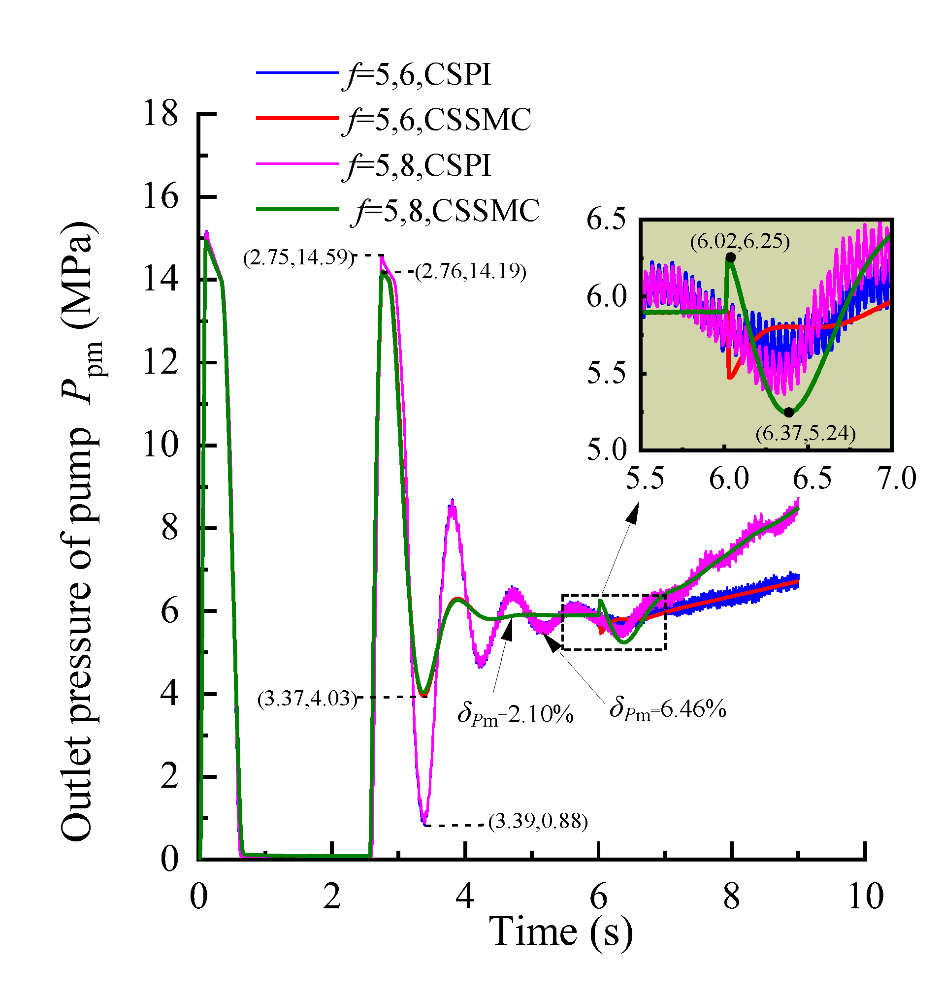 Sensors 21 07123 g006