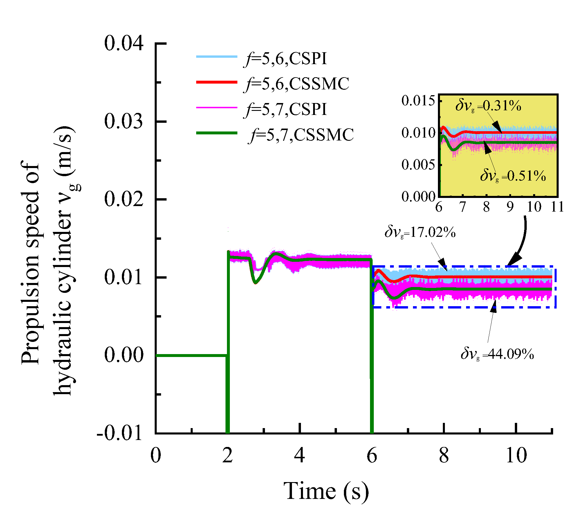Sensors 21 07123 g011