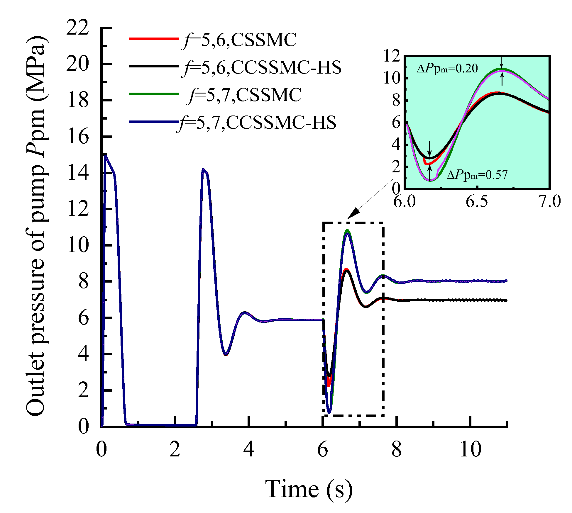 Sensors 21 07123 g016