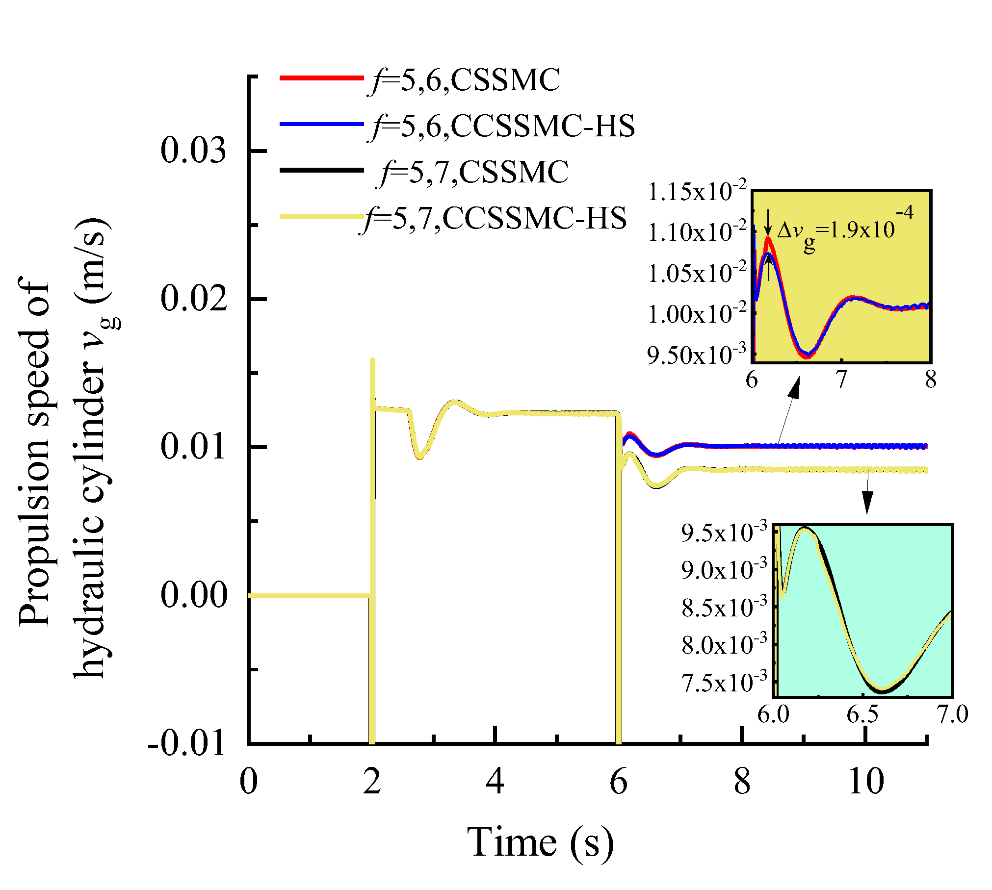 Sensors 21 07123 g018