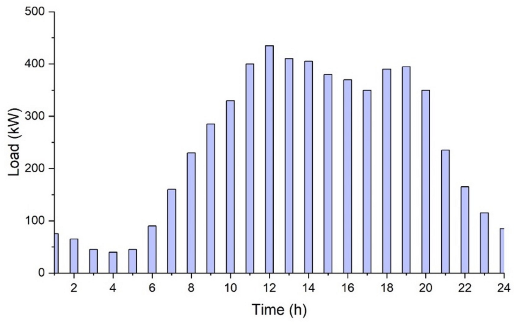 Sensors 21 07133 g003