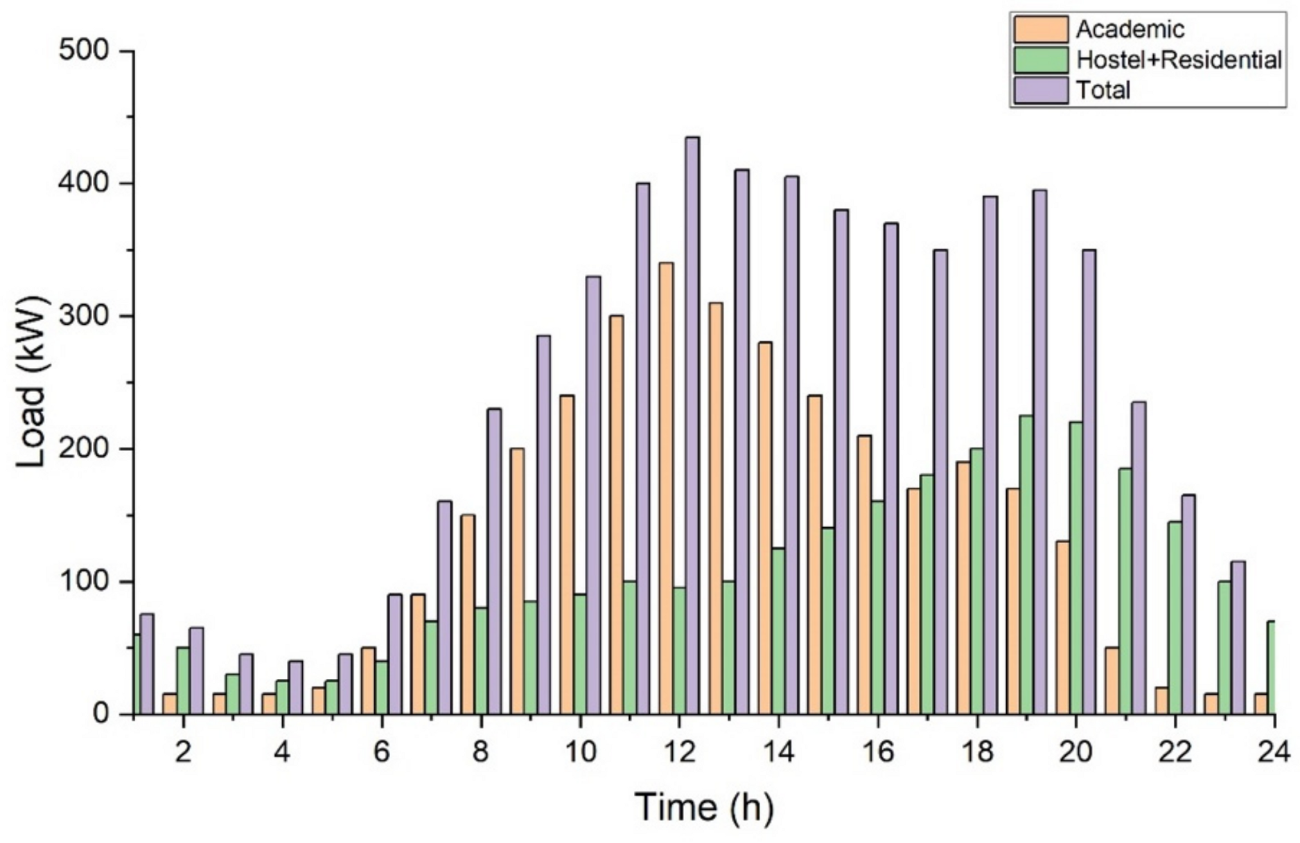 Sensors 21 07133 g004