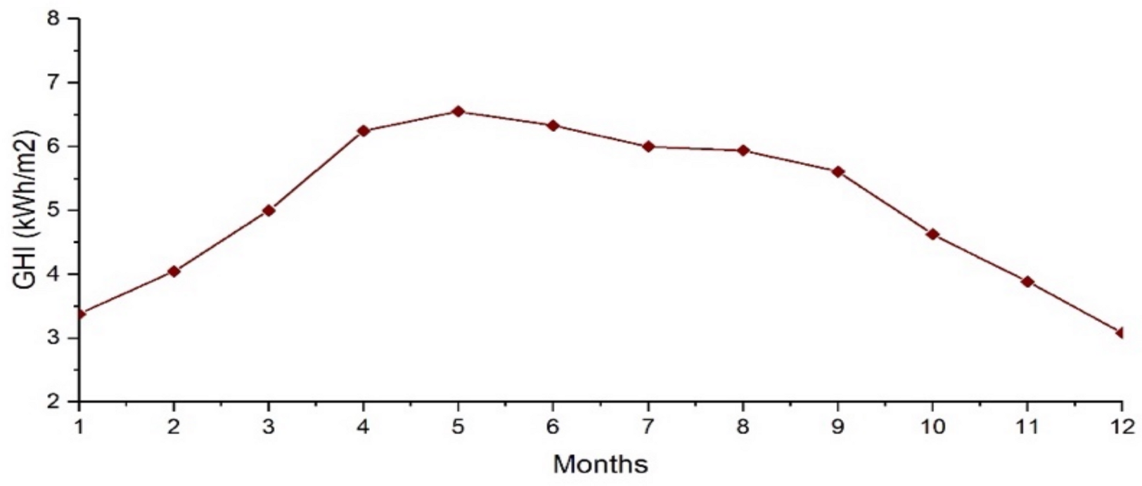 Sensors 21 07133 g006