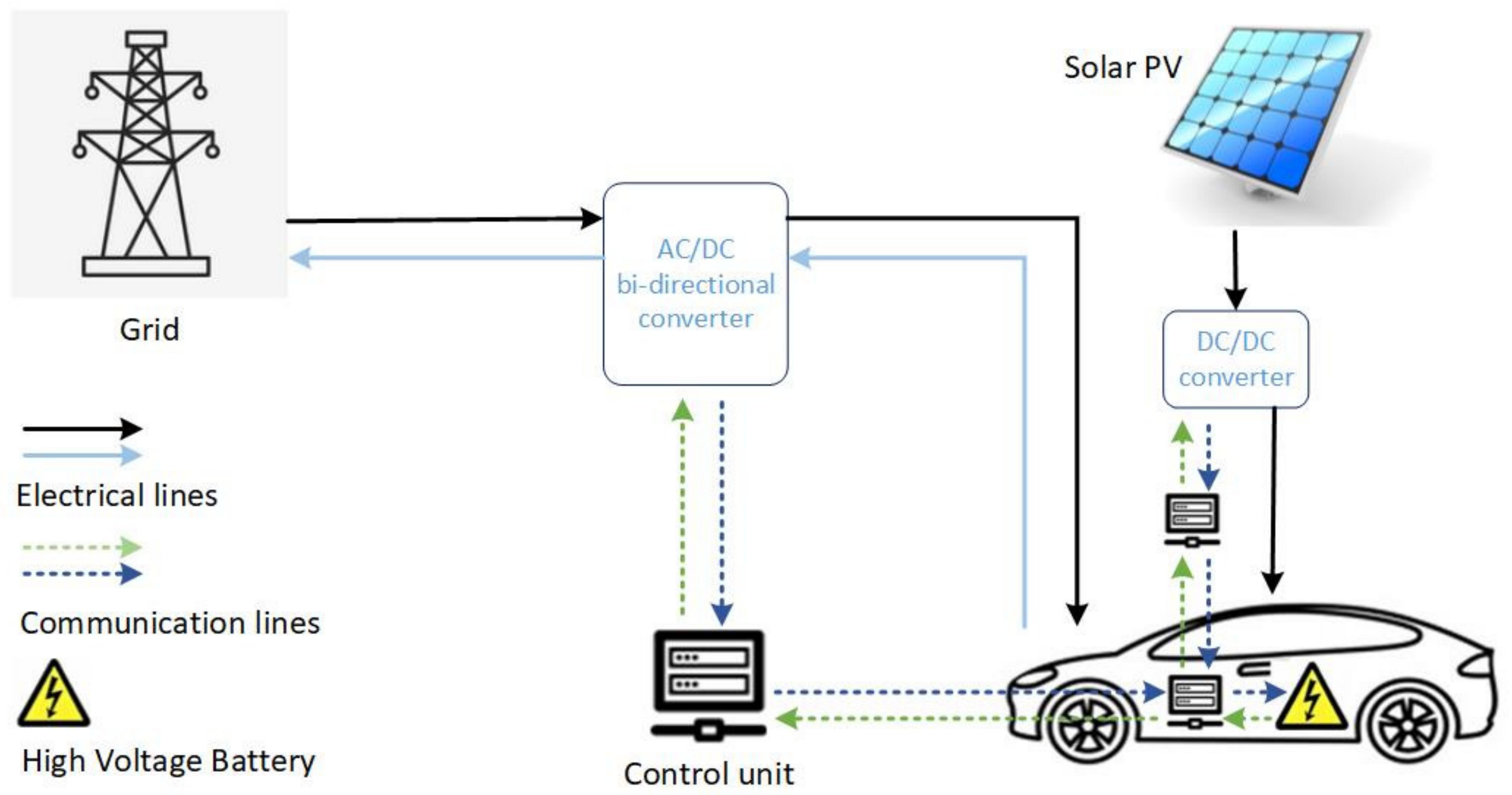 Sensors 21 07133 g007