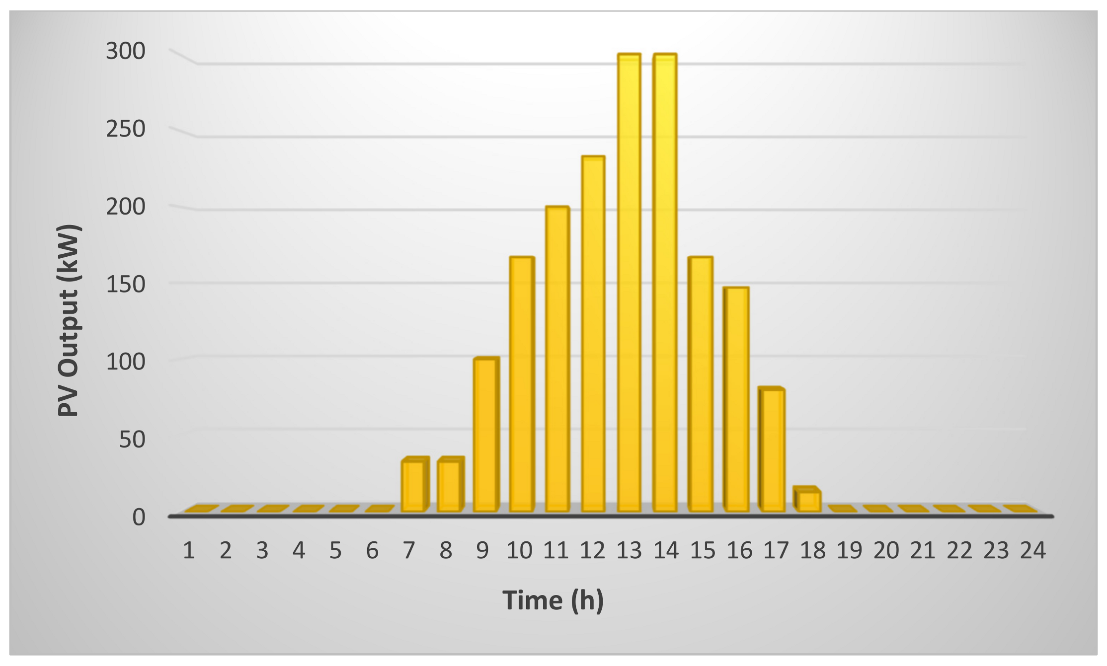 Sensors 21 07133 g008