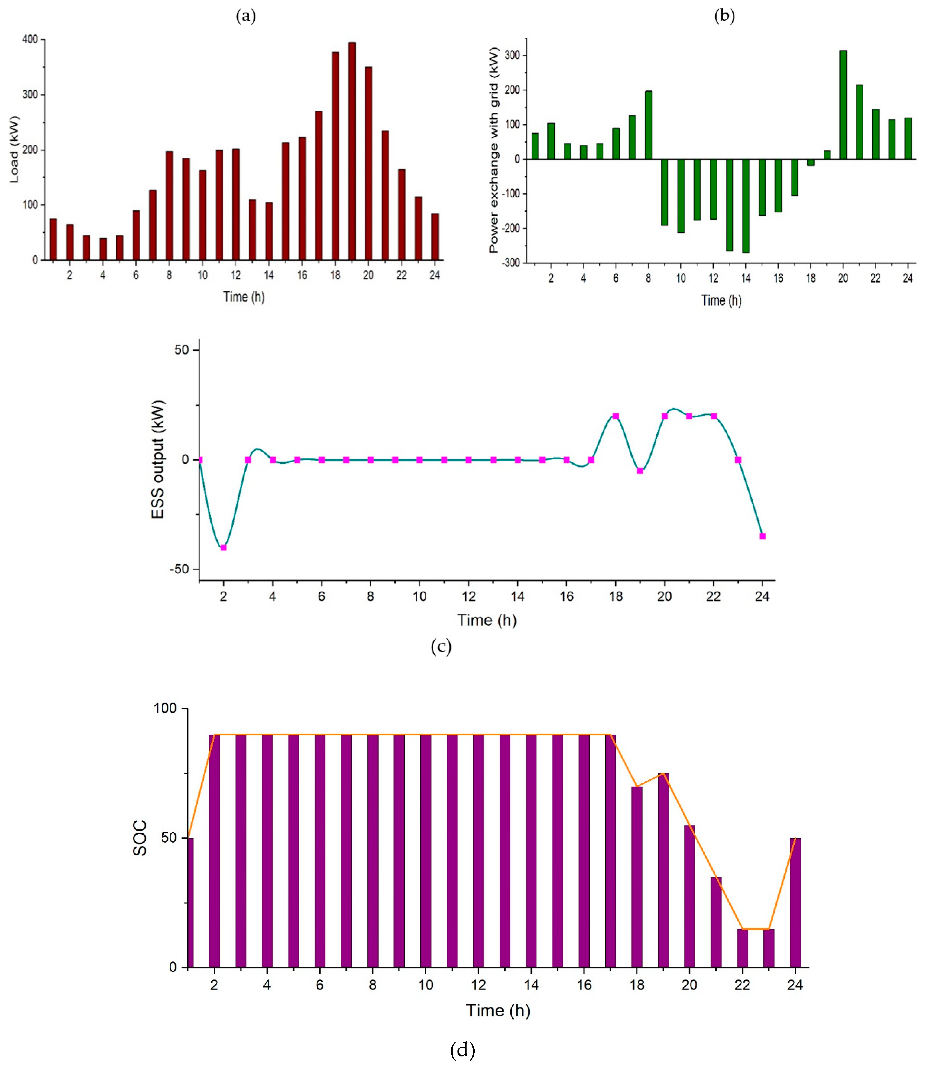 Sensors 21 07133 g009