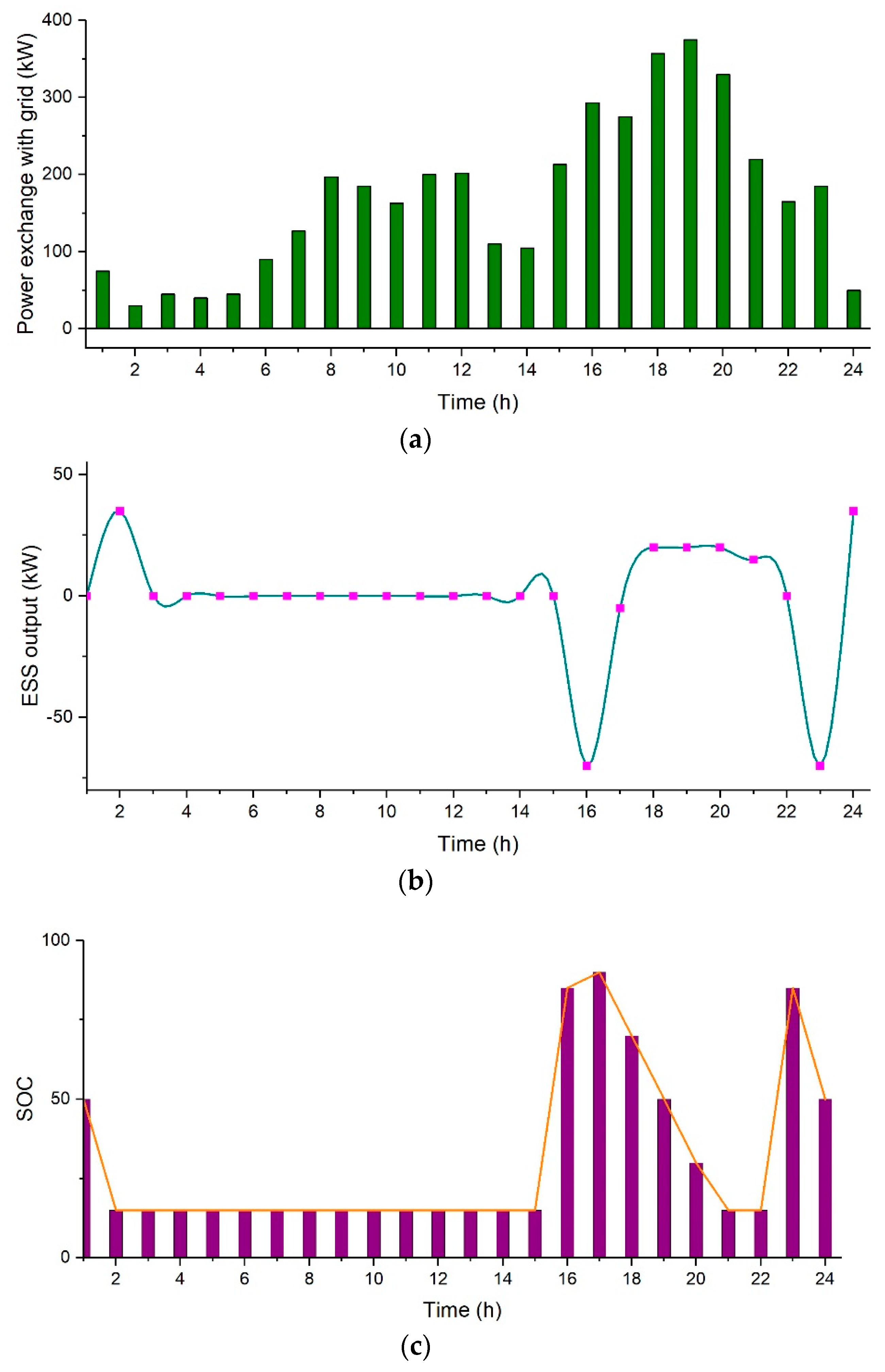 Sensors 21 07133 g010