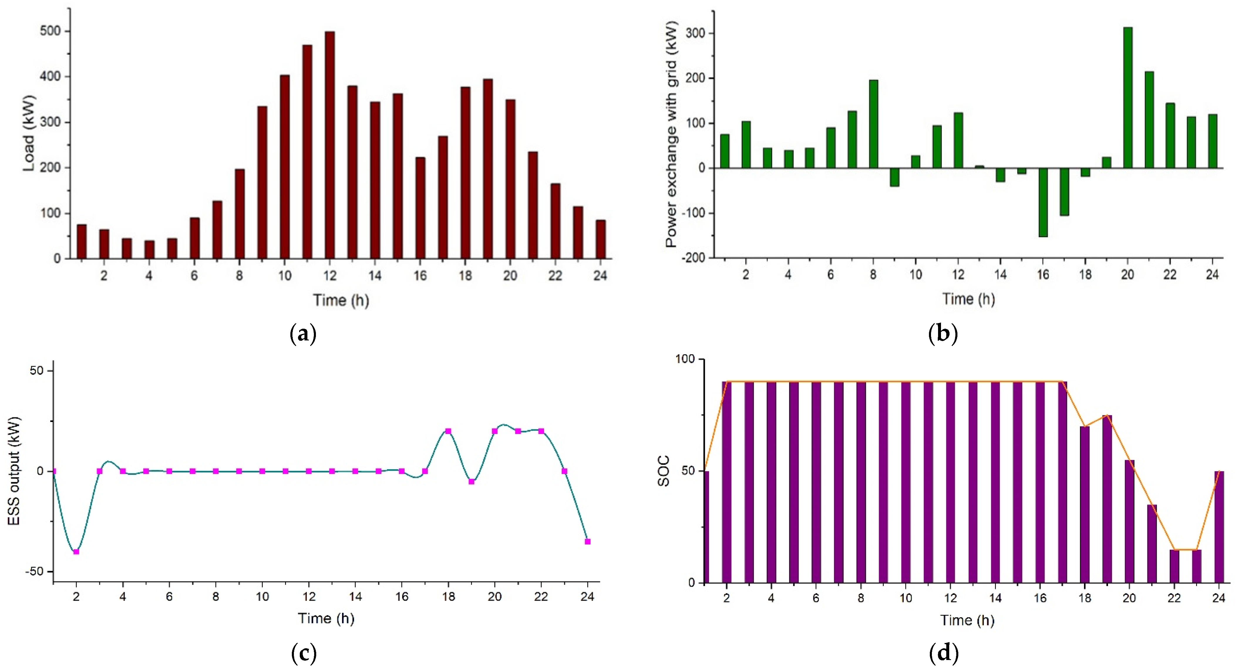 Sensors 21 07133 g011