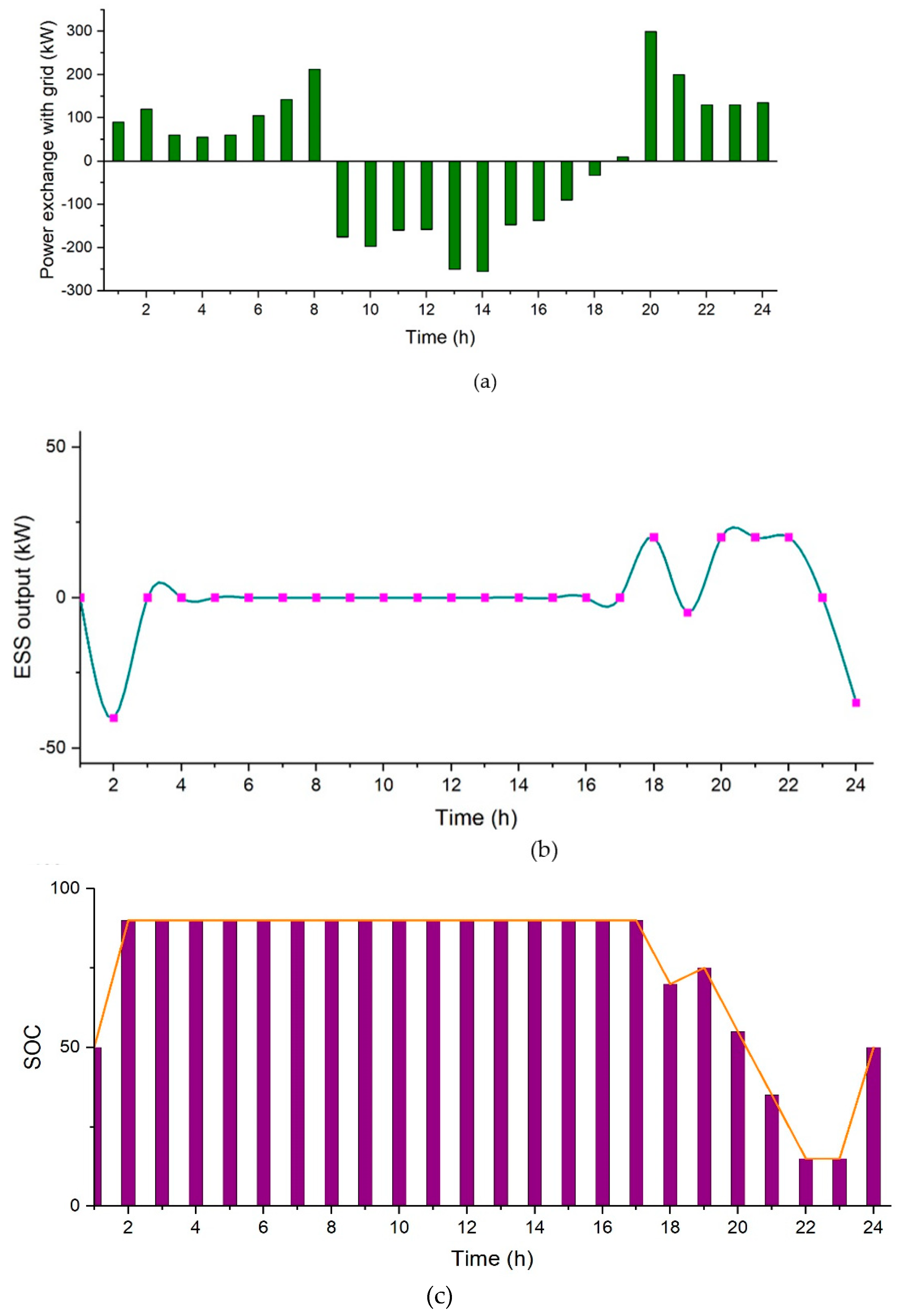 Sensors 21 07133 g012