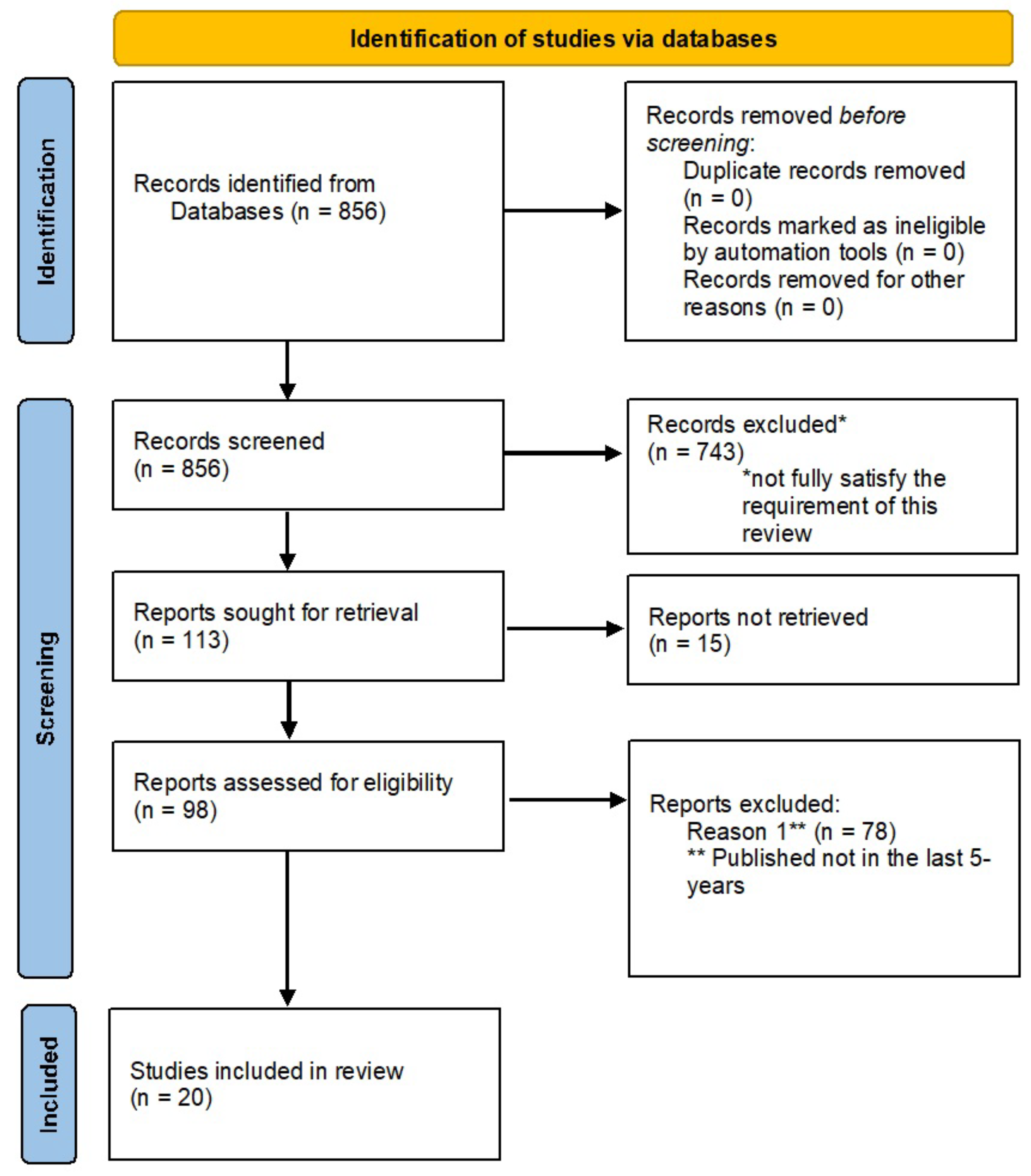 Sensors 21 07172 g002