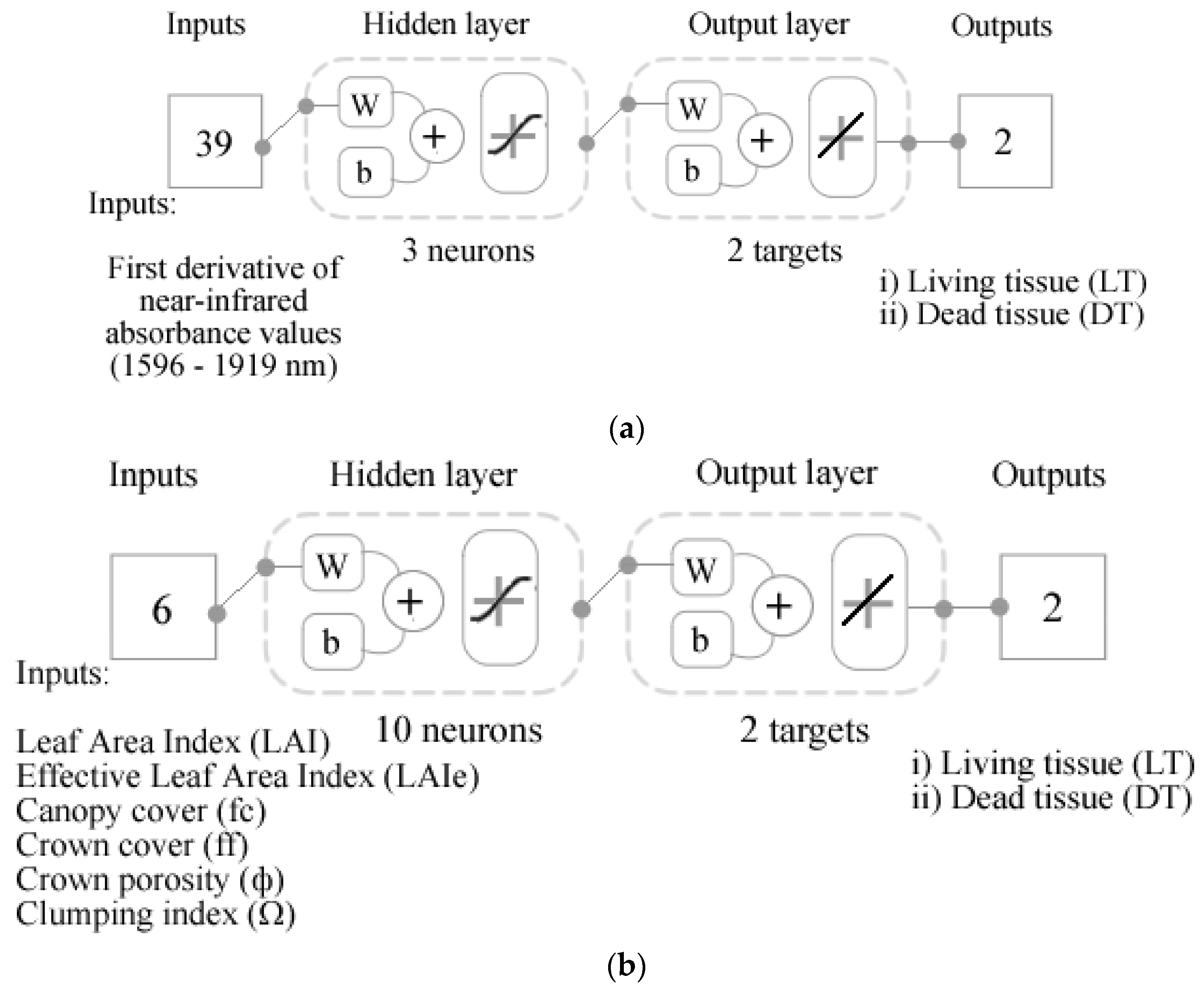 Sensors 21 07312 g004a