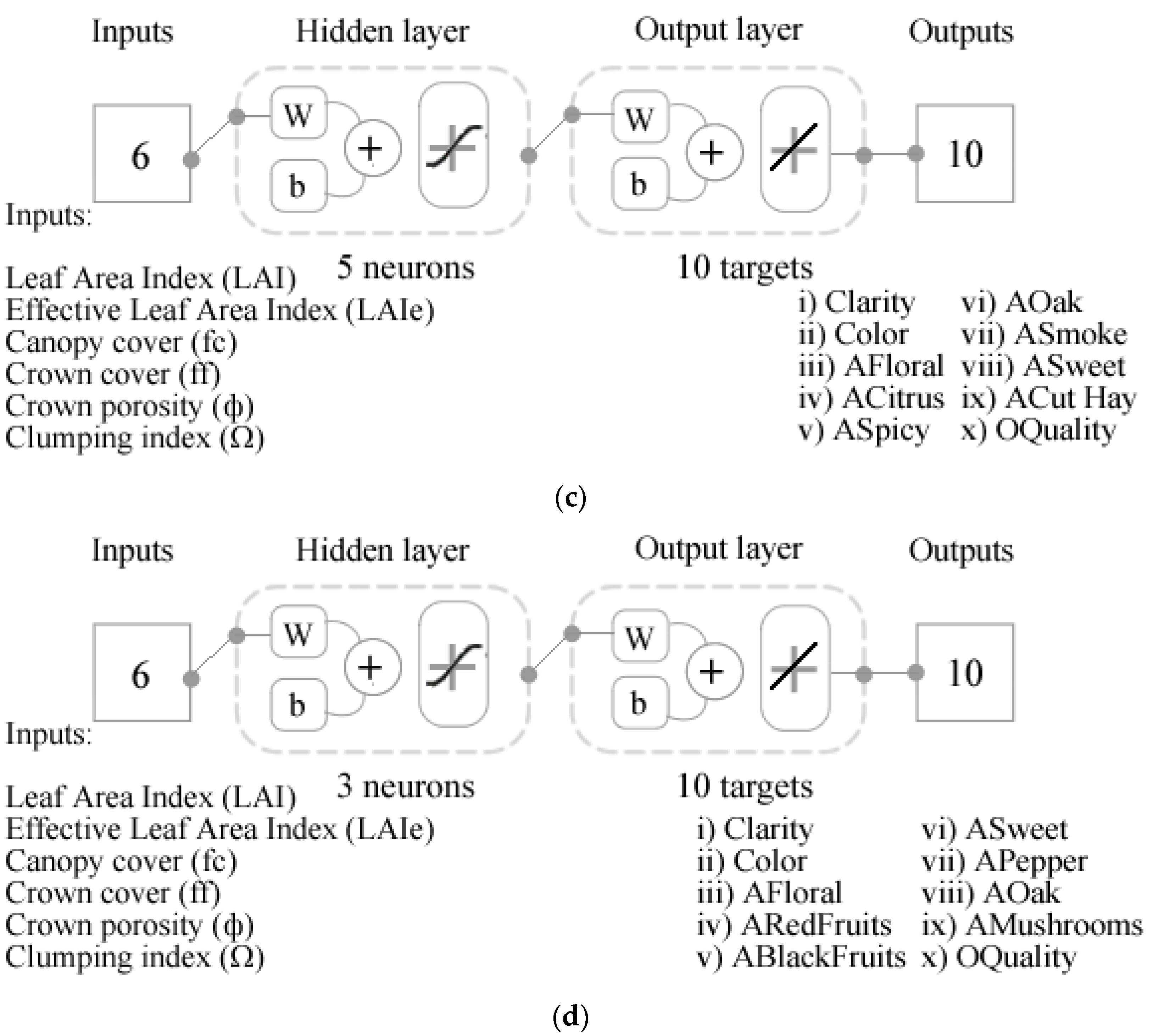 Sensors 21 07312 g004b
