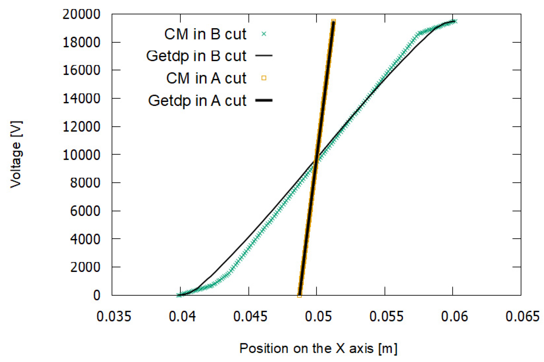 Sensors 21 07380 g013