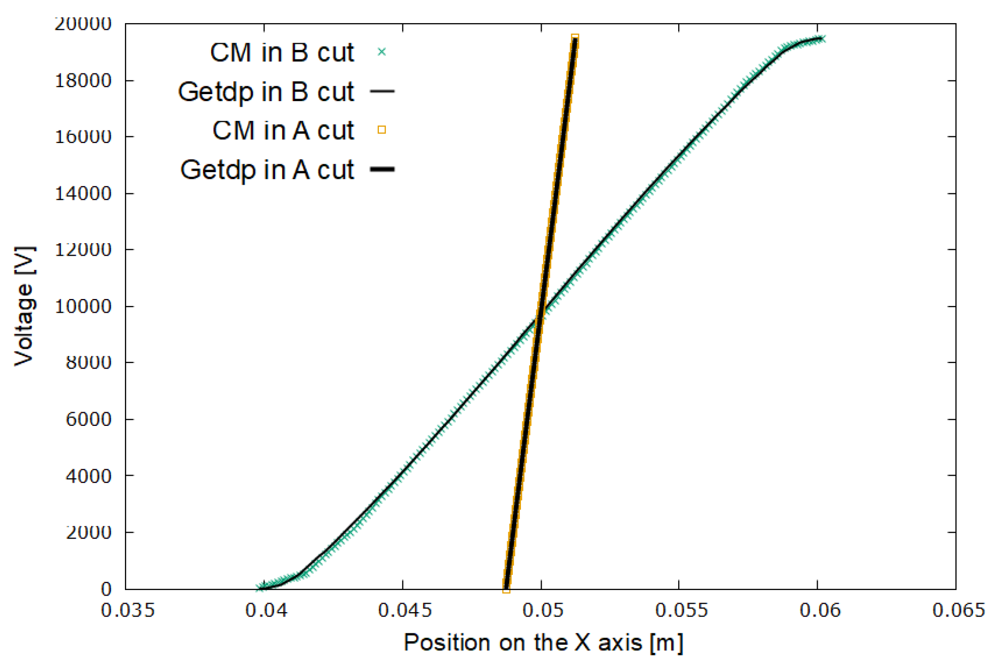 Sensors 21 07380 g015