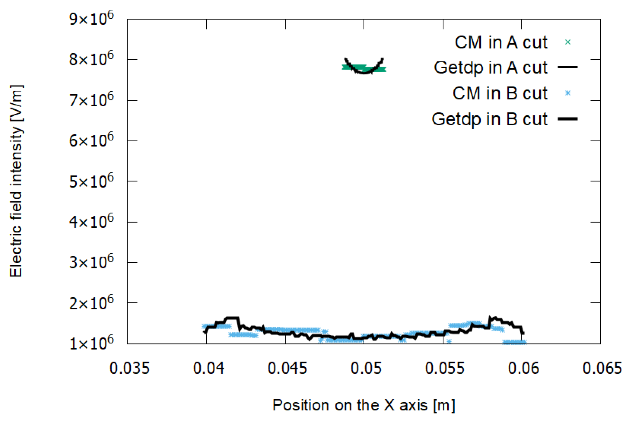 Sensors 21 07380 g016