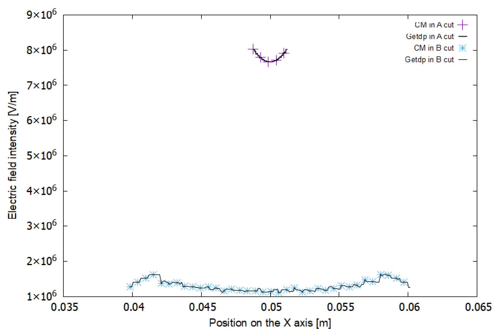 Sensors 21 07380 g018