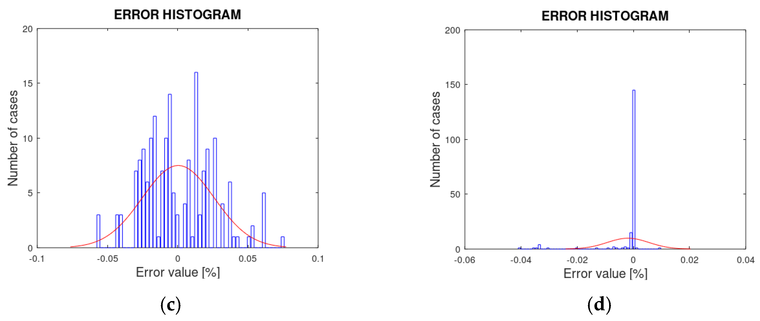 Sensors 21 07380 g019b