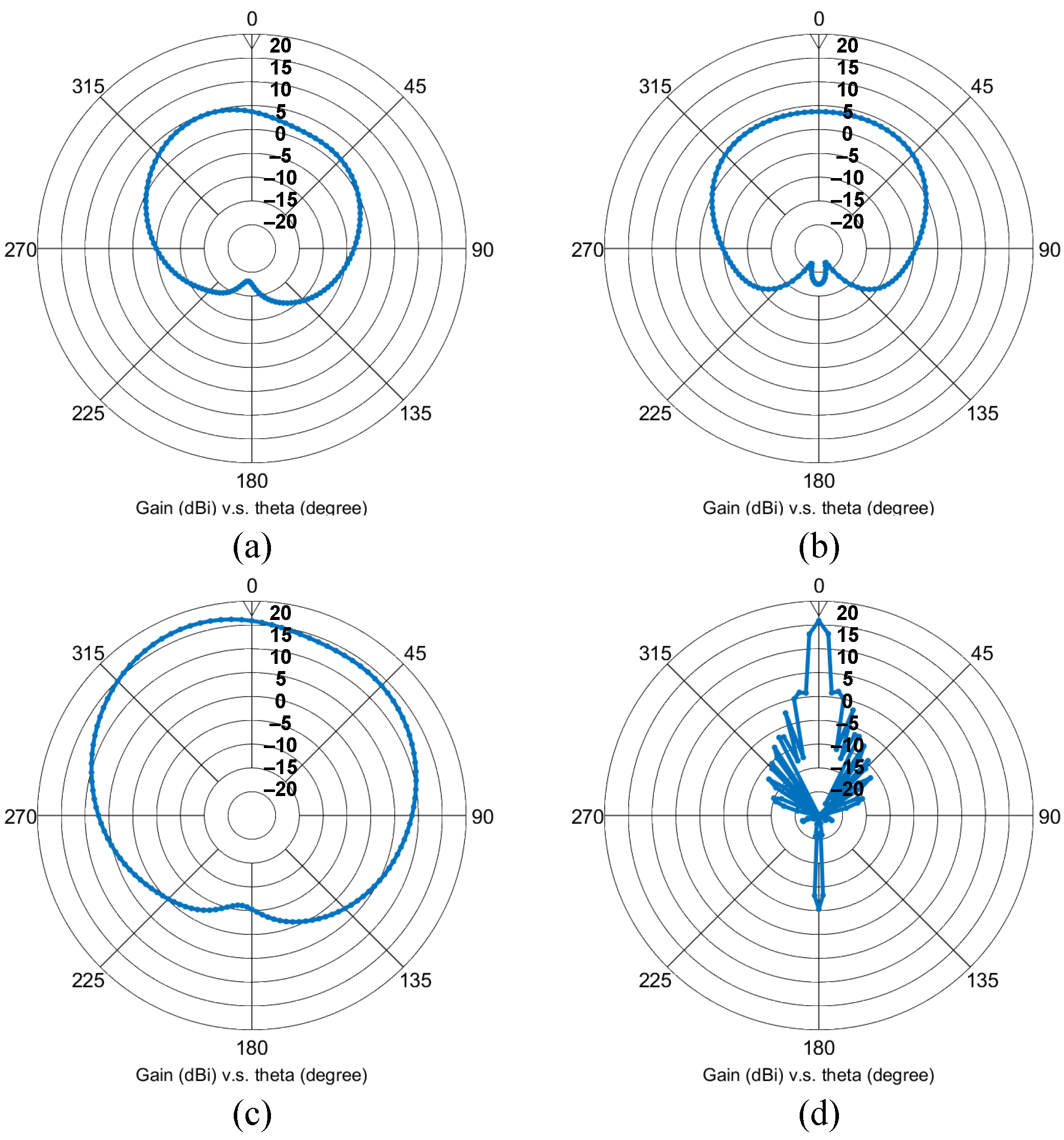 Sensors 21 07382 g018
