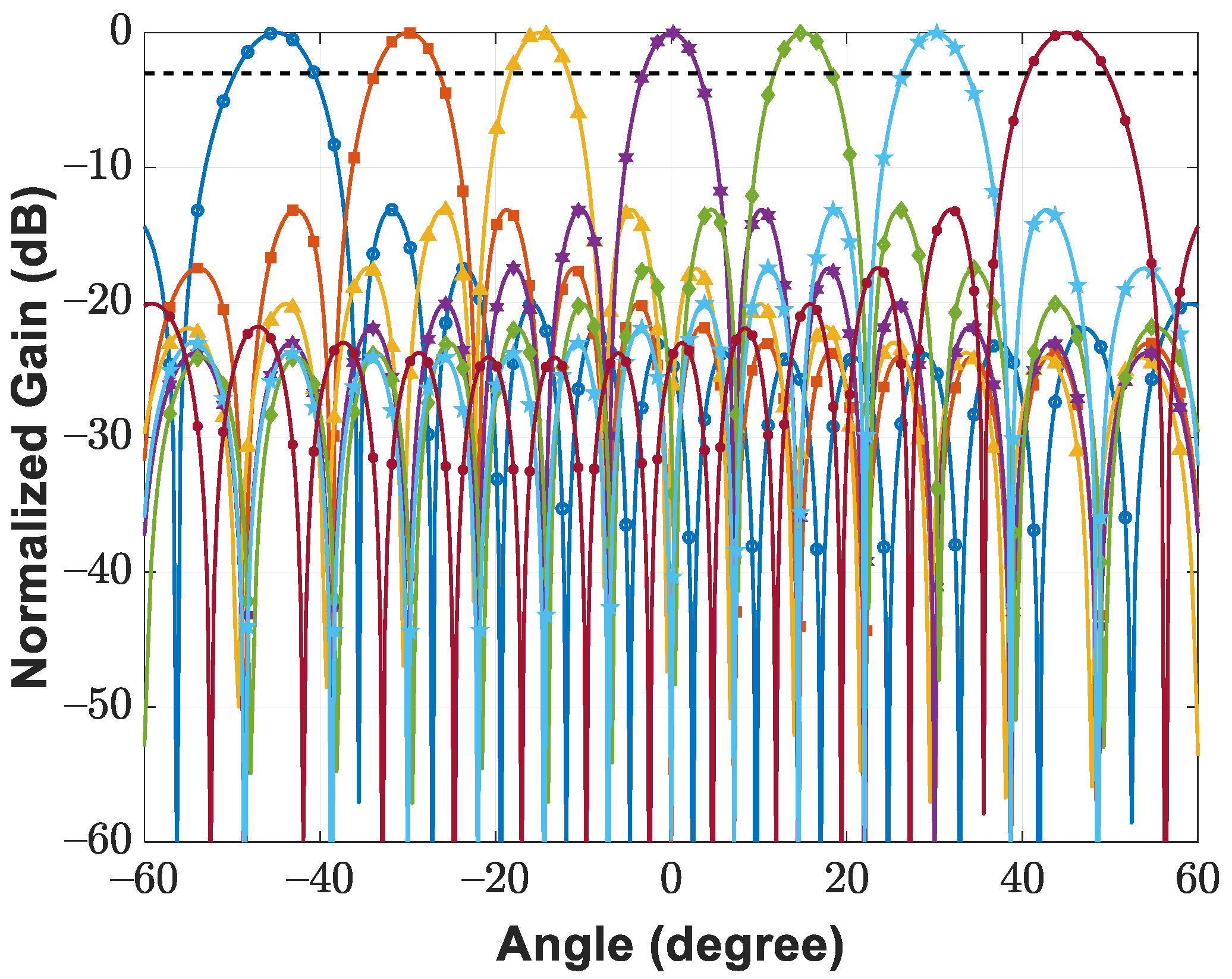 Sensors 21 07382 g026