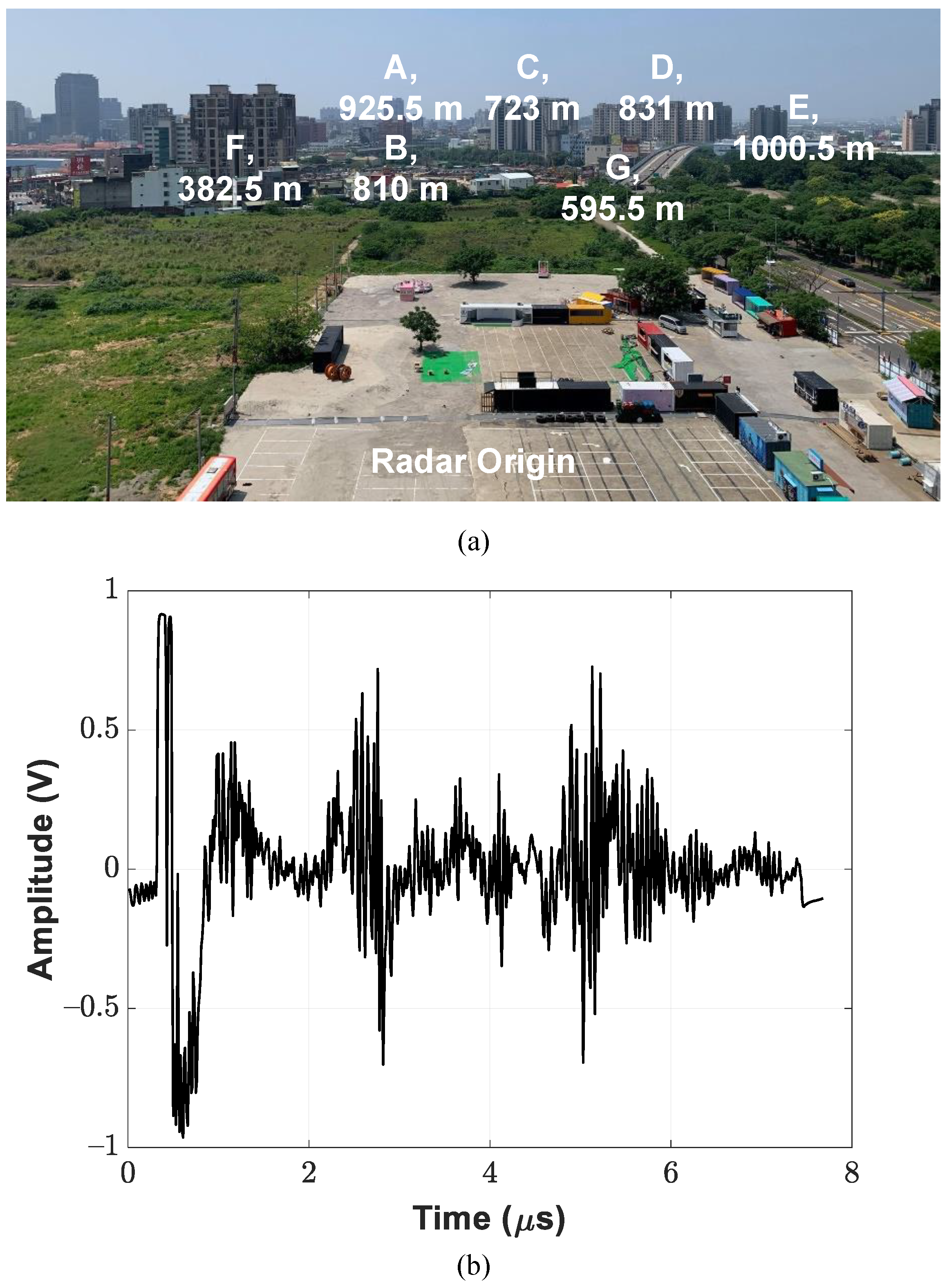 Sensors 21 07382 g027
