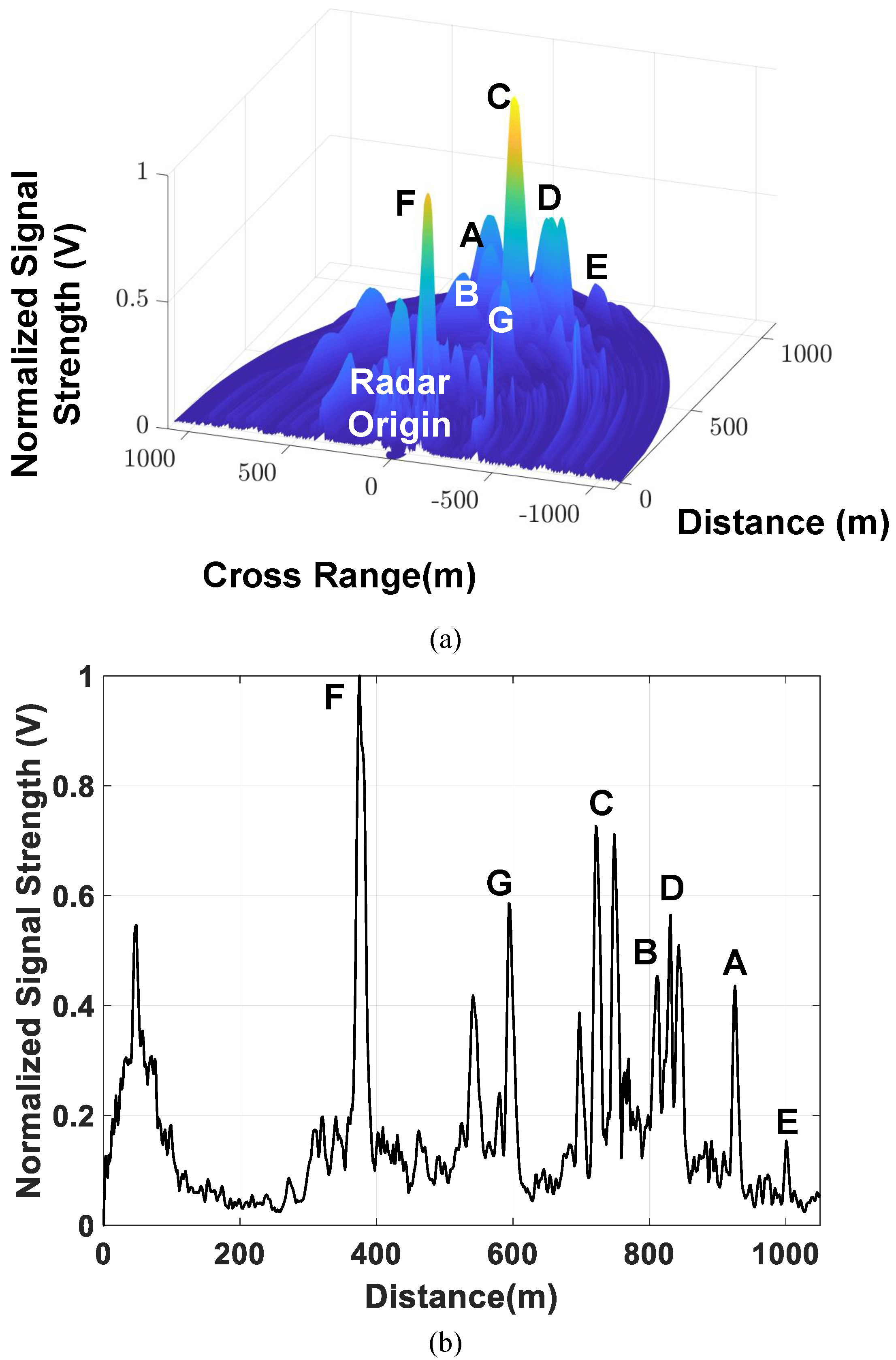 Sensors 21 07382 g028