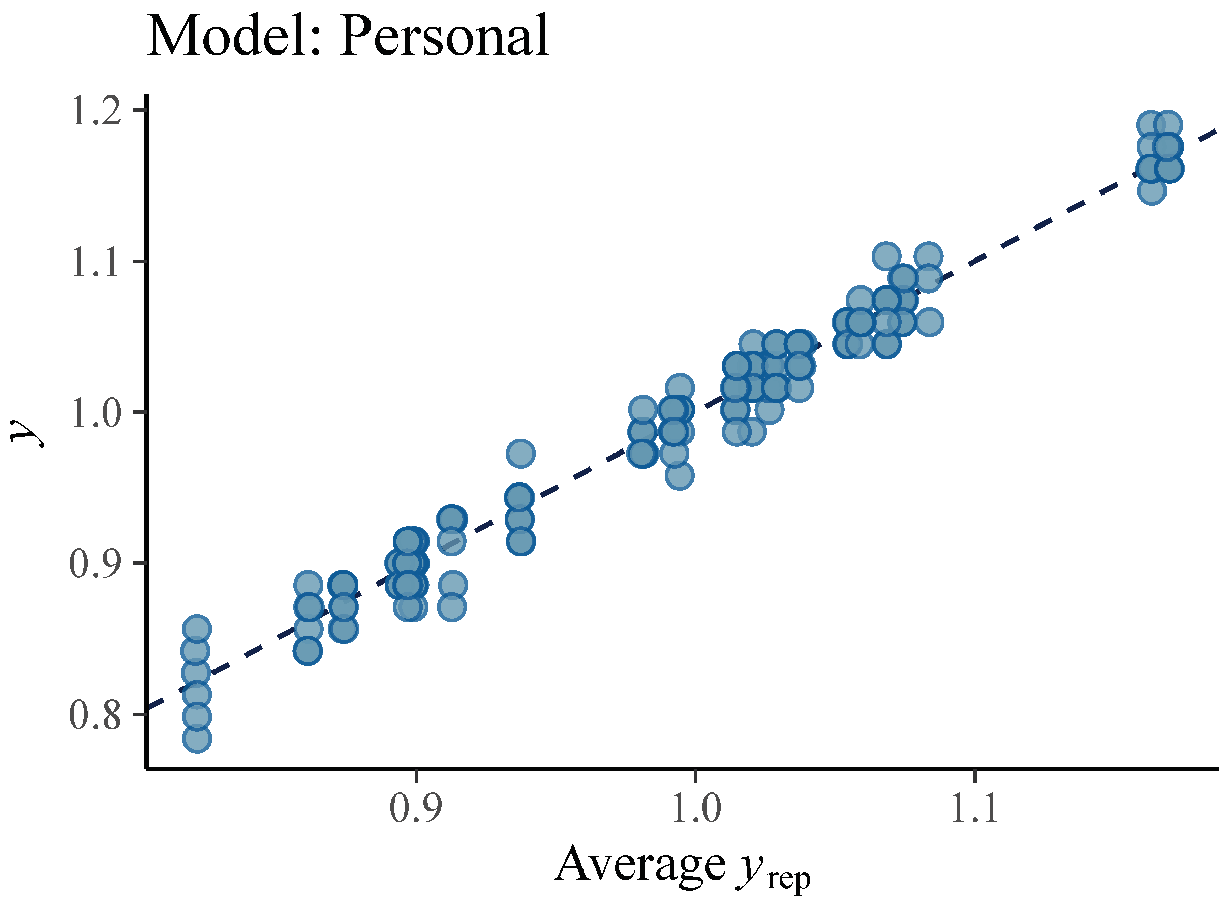 Sensors 21 07442 g005