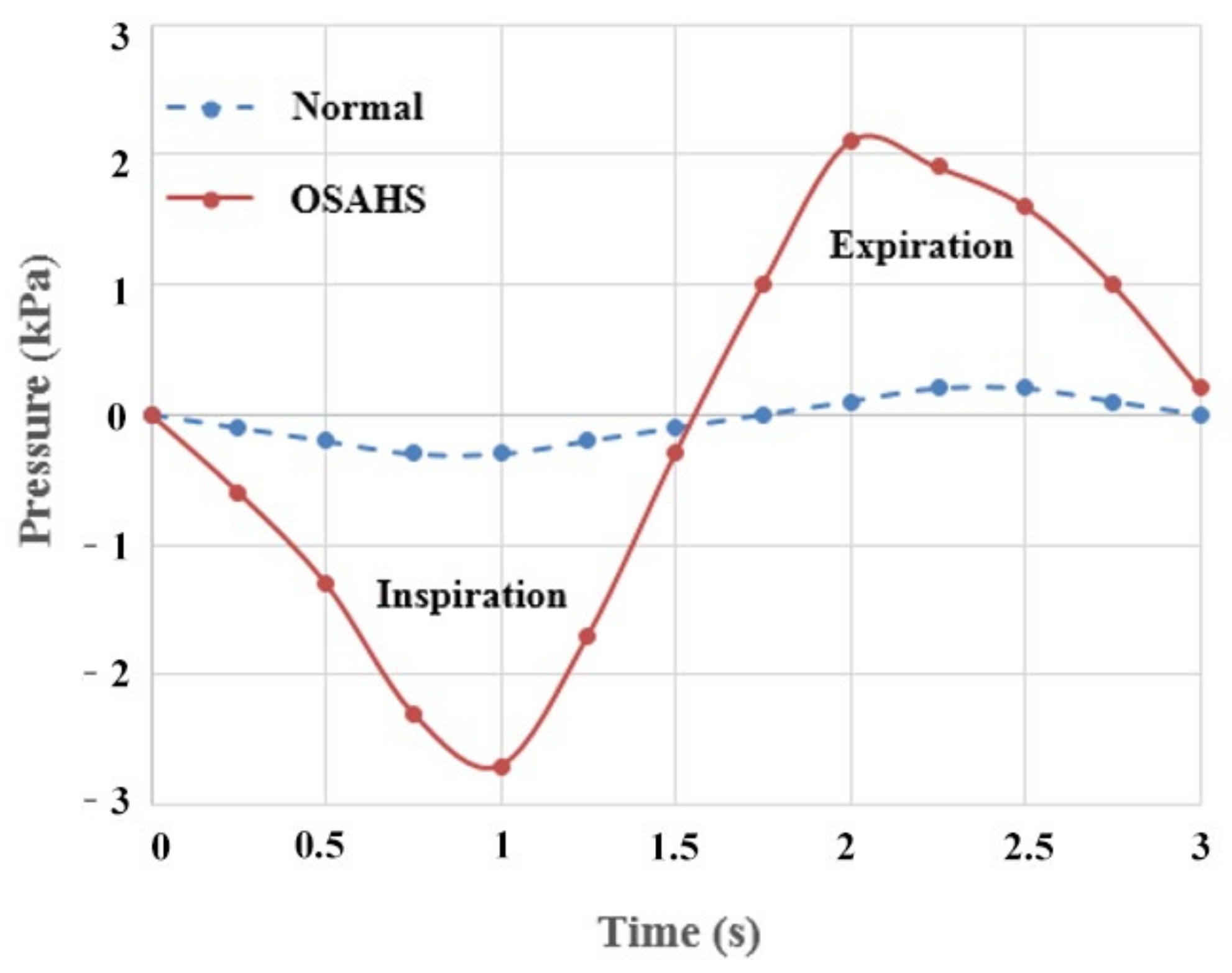 Sensors 21 07457 g005 Sensors 21 07457 g005