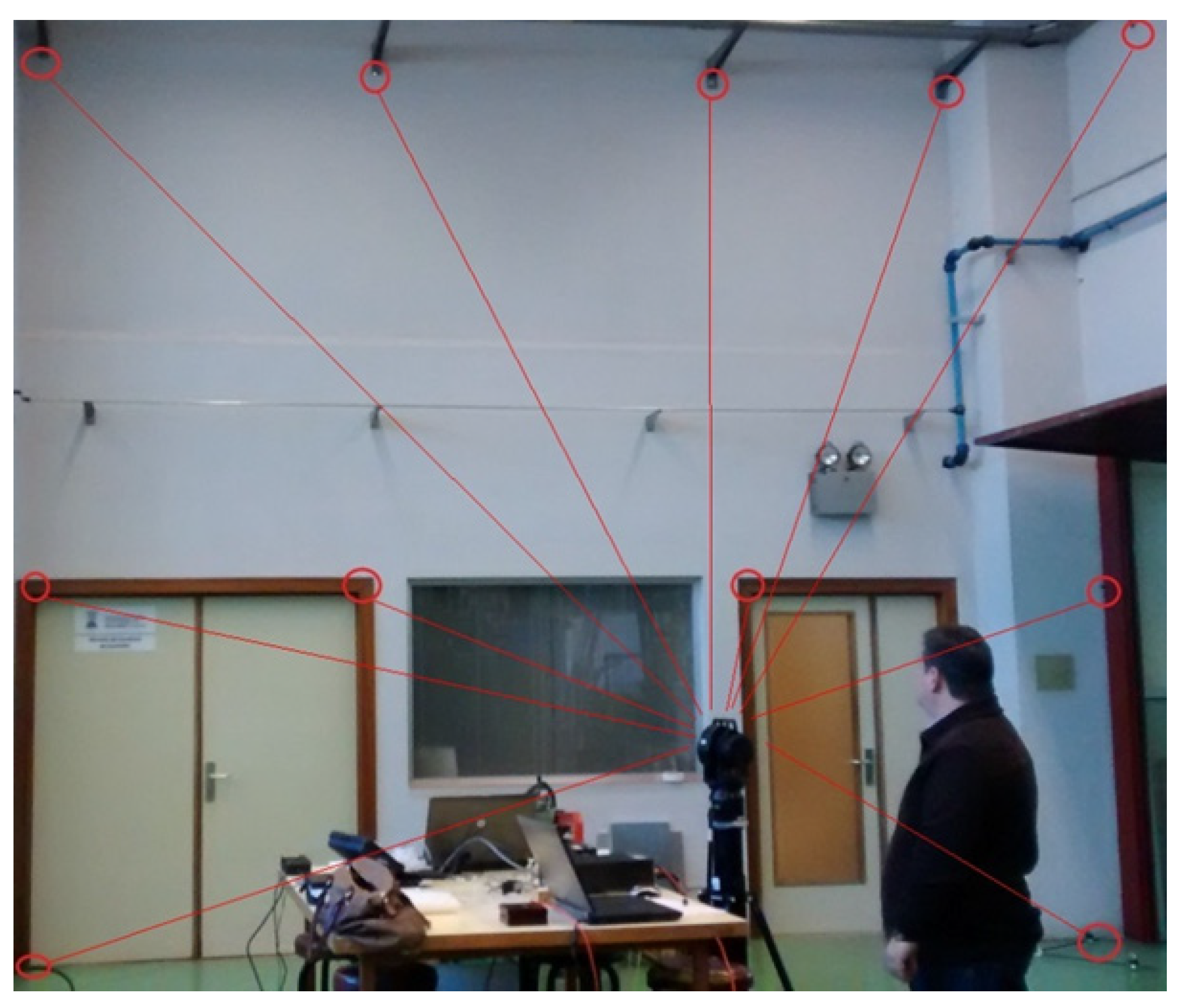 Sensors 21 07479 g007