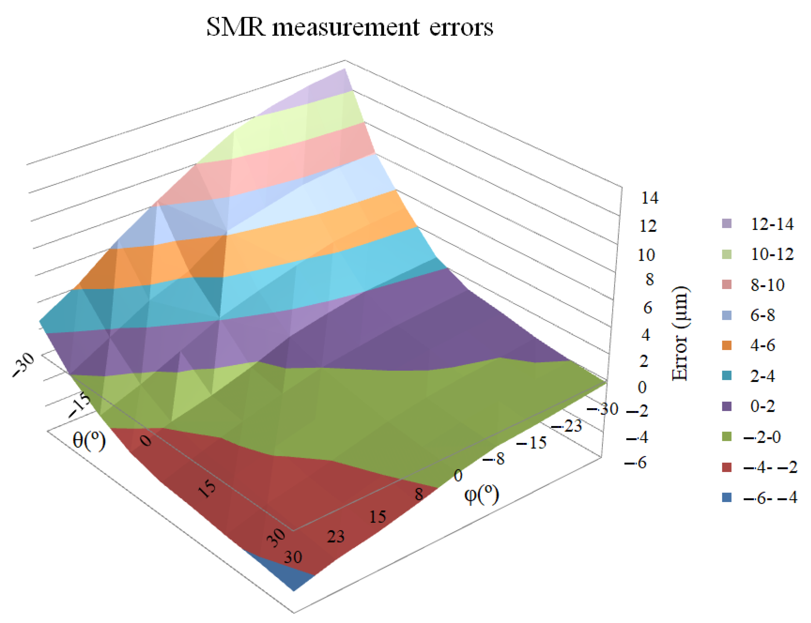 Sensors 21 07479 g009