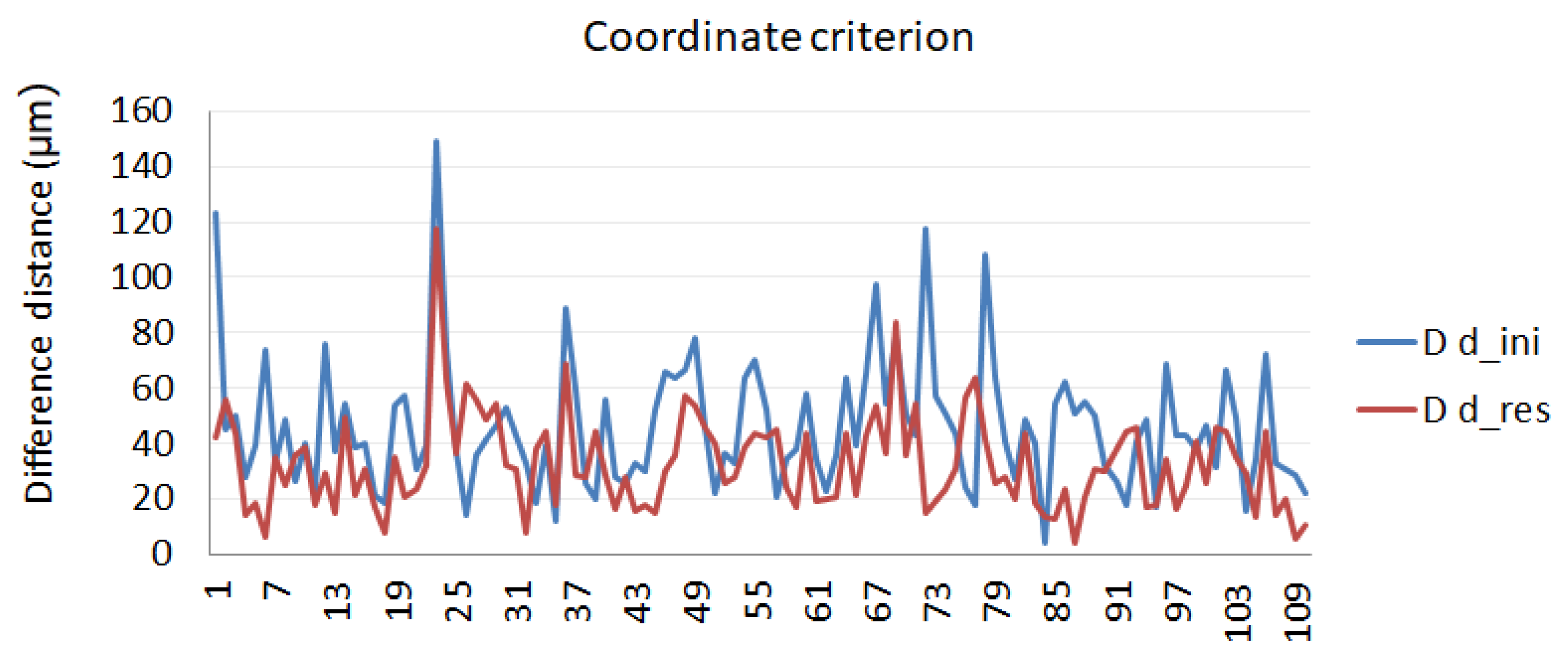 Sensors 21 07479 g011
