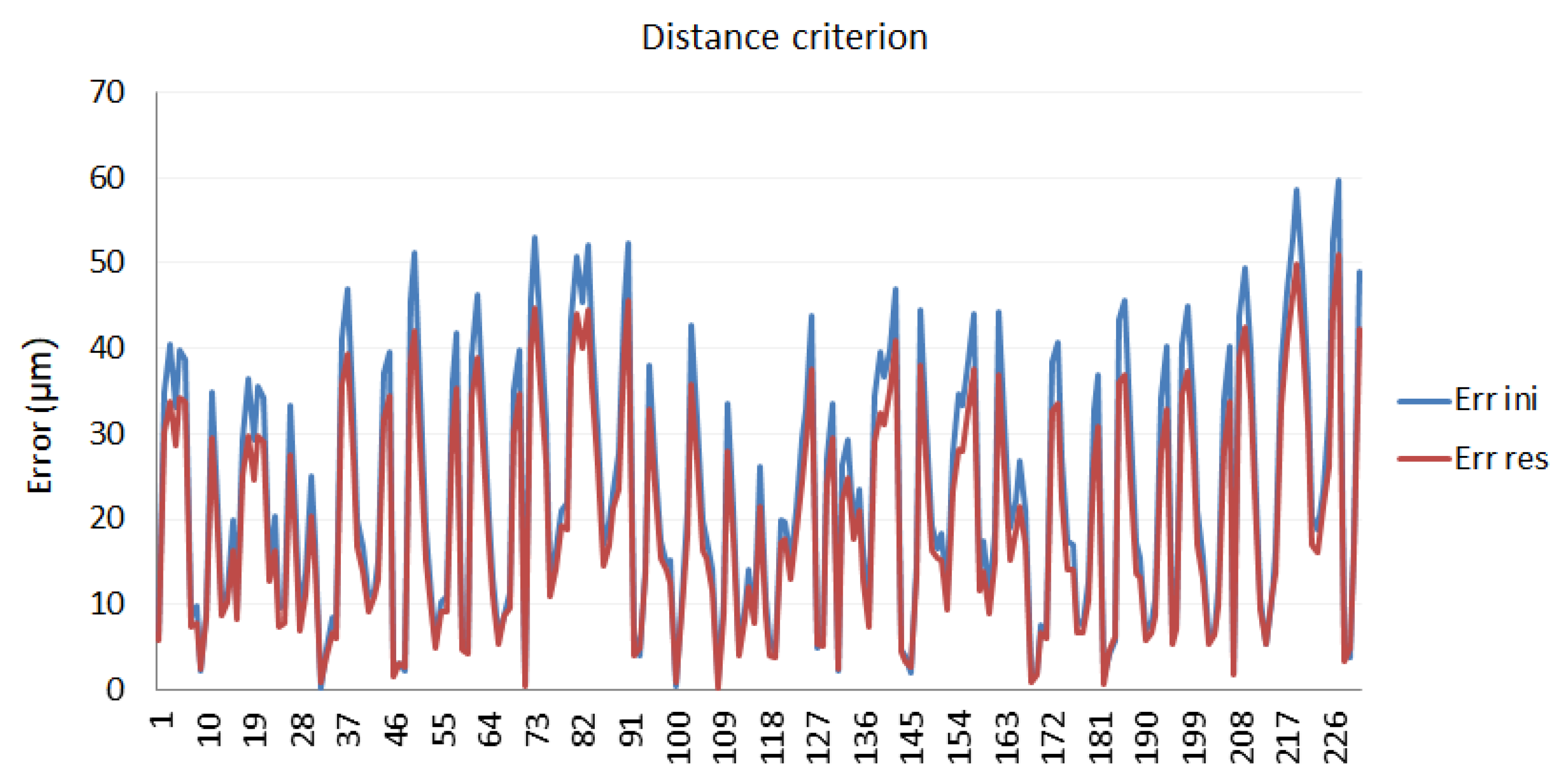 Sensors 21 07479 g012